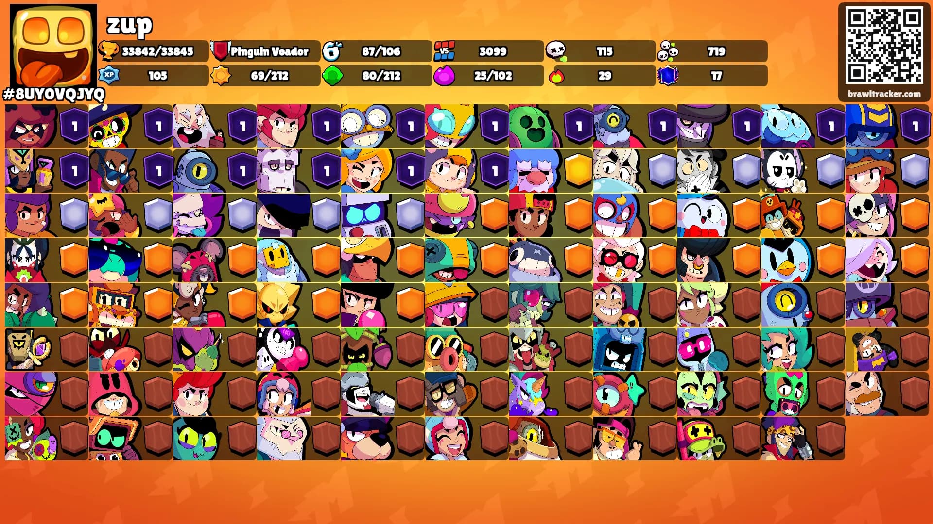 zup's Ranks