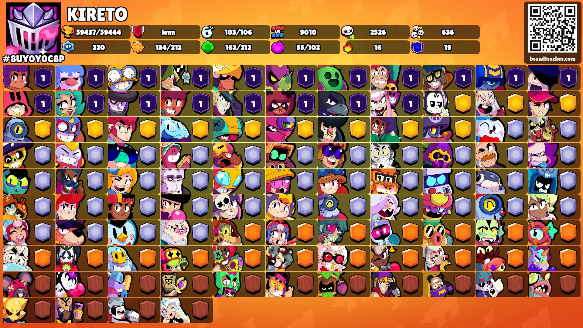 KIRETO's Ranks