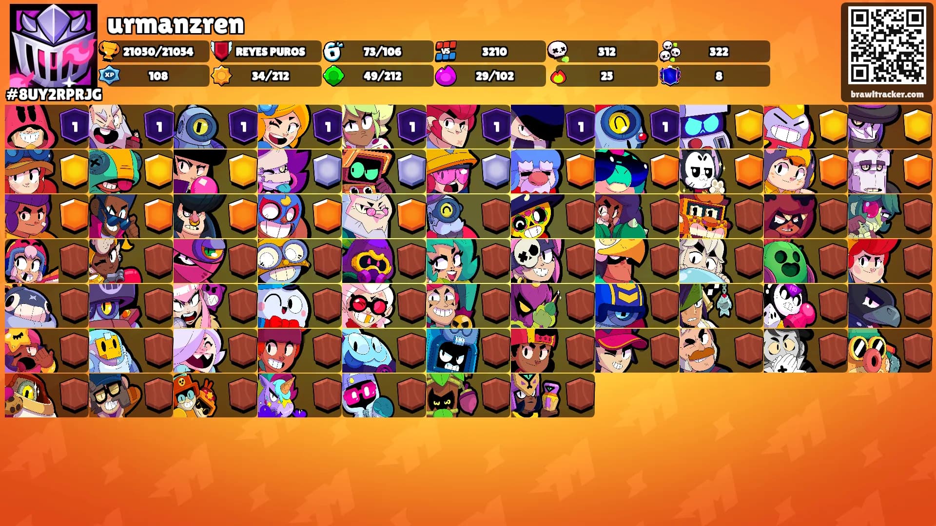 urmanzren's Ranks