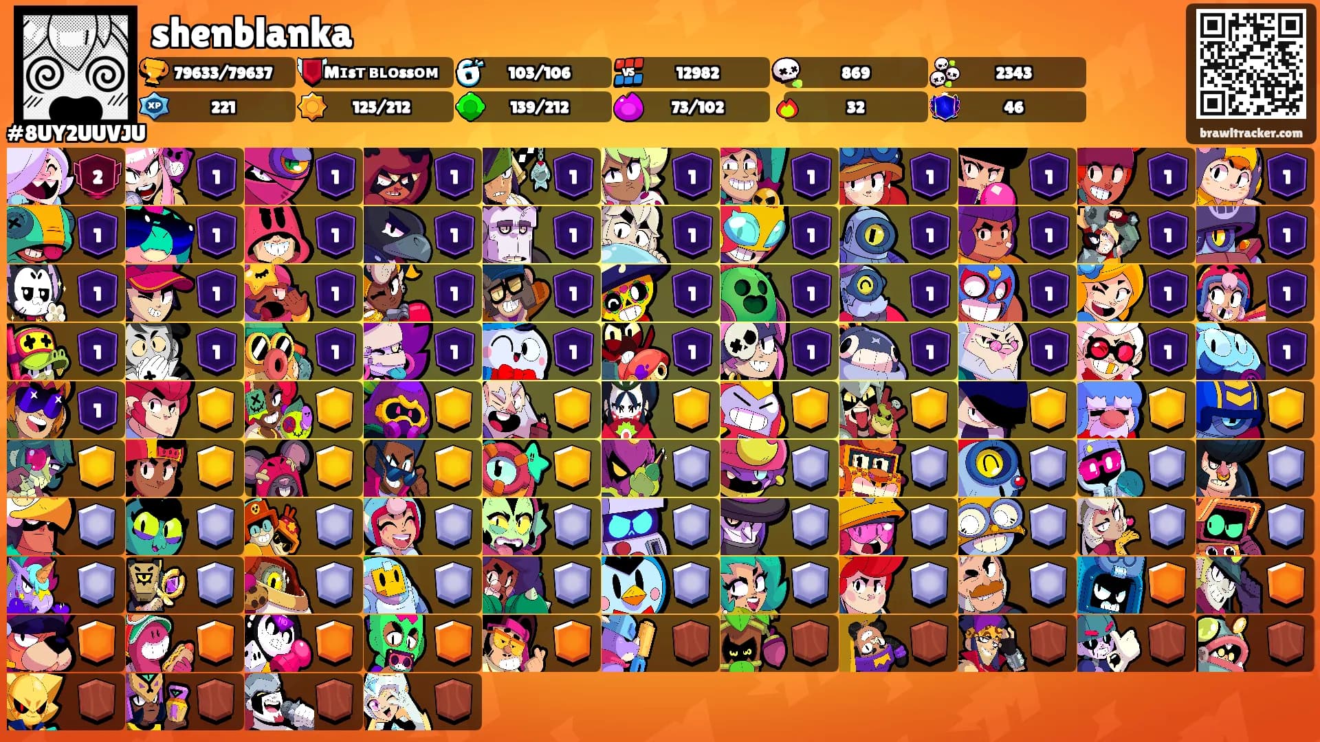 shenblanka's Ranks