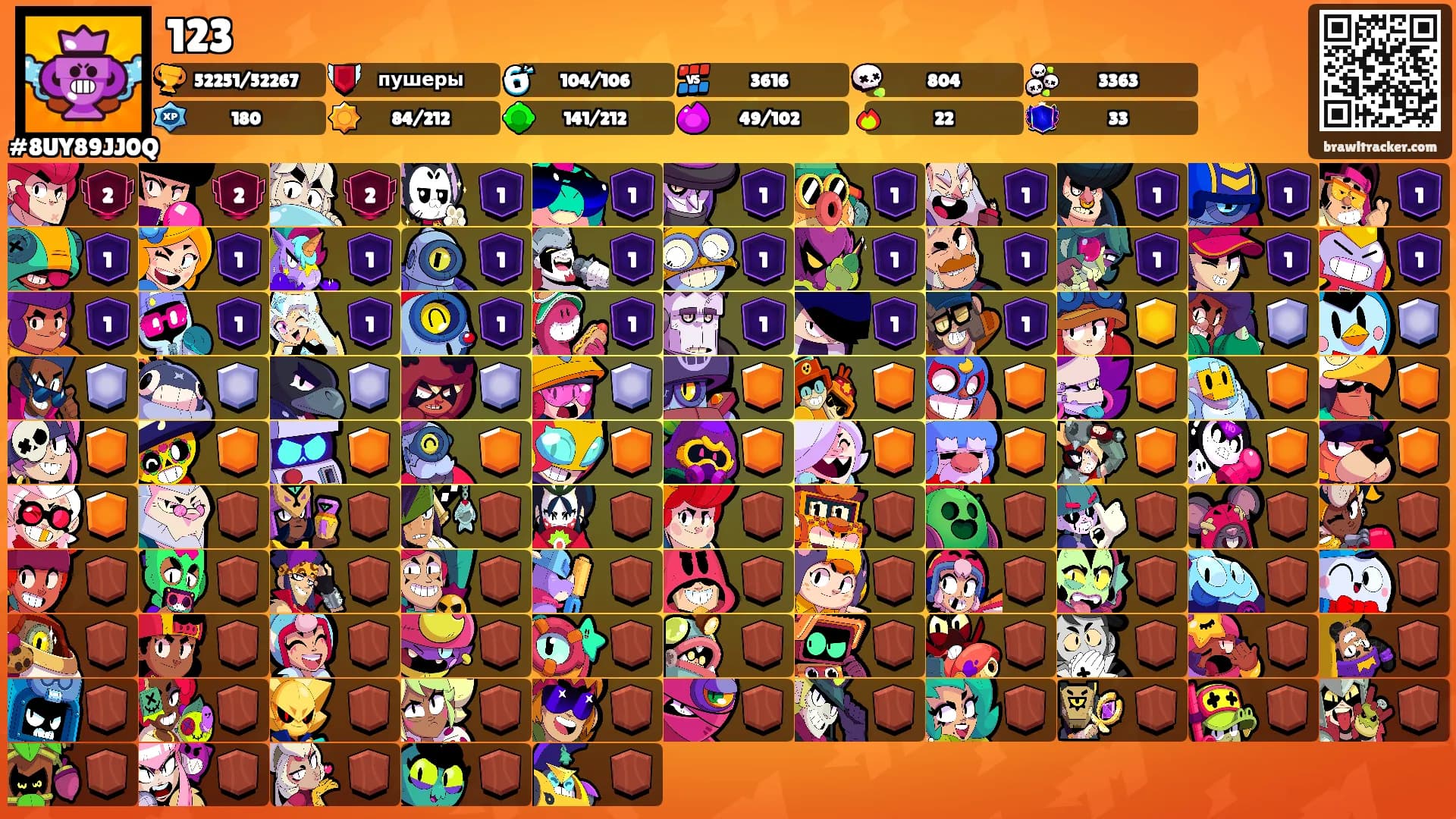123's Ranks