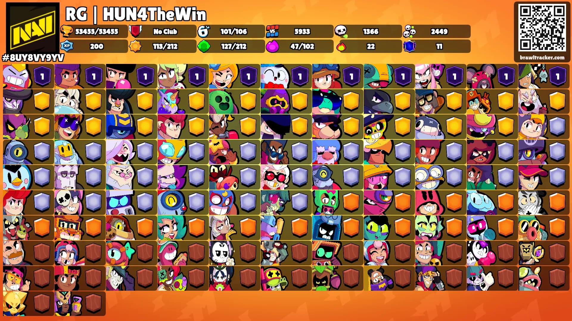 RG ∣ HUN4TheWin's Ranks