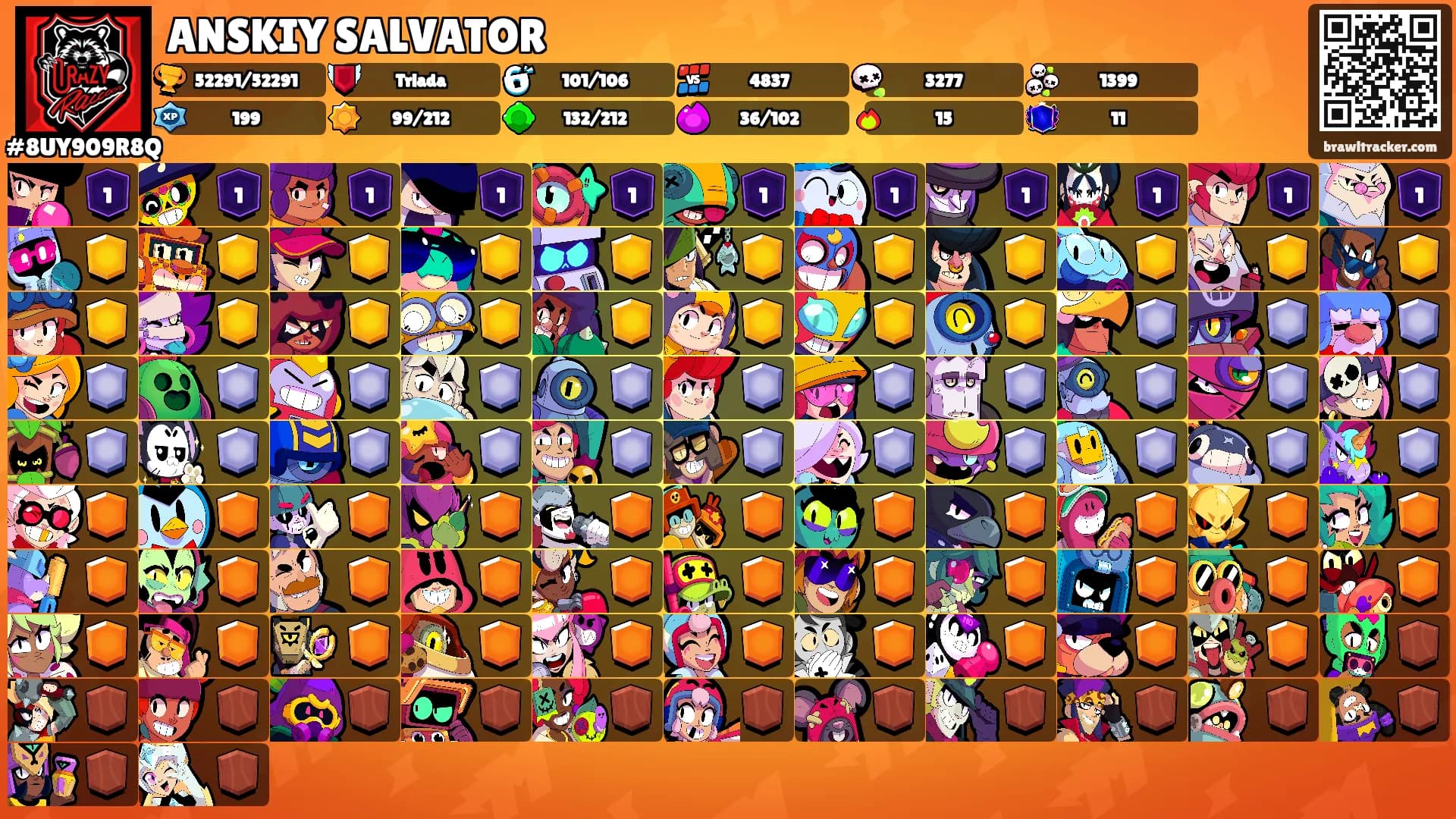 ANSKIY SALVATOR's Ranks