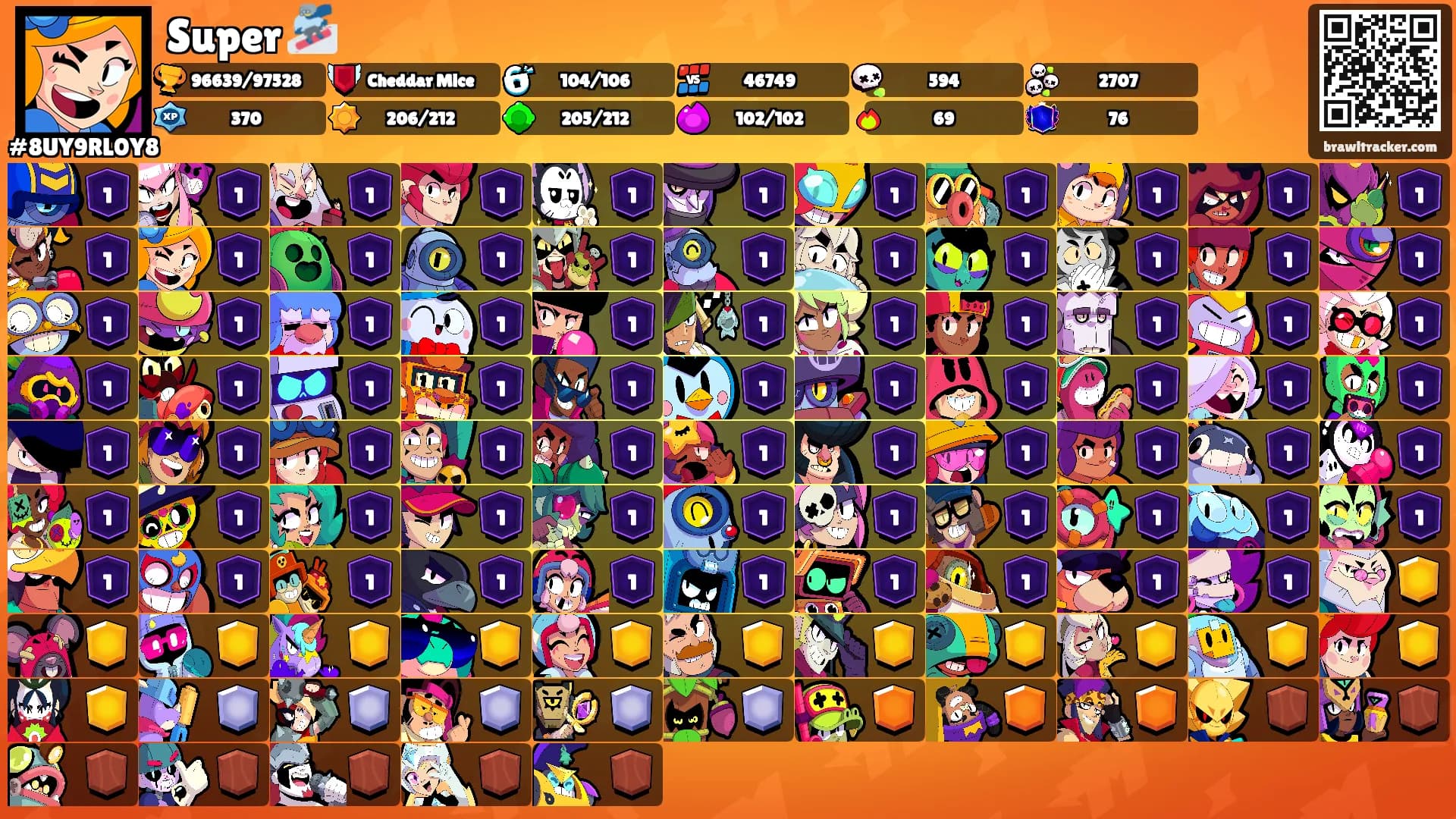 Super 🏂's Ranks