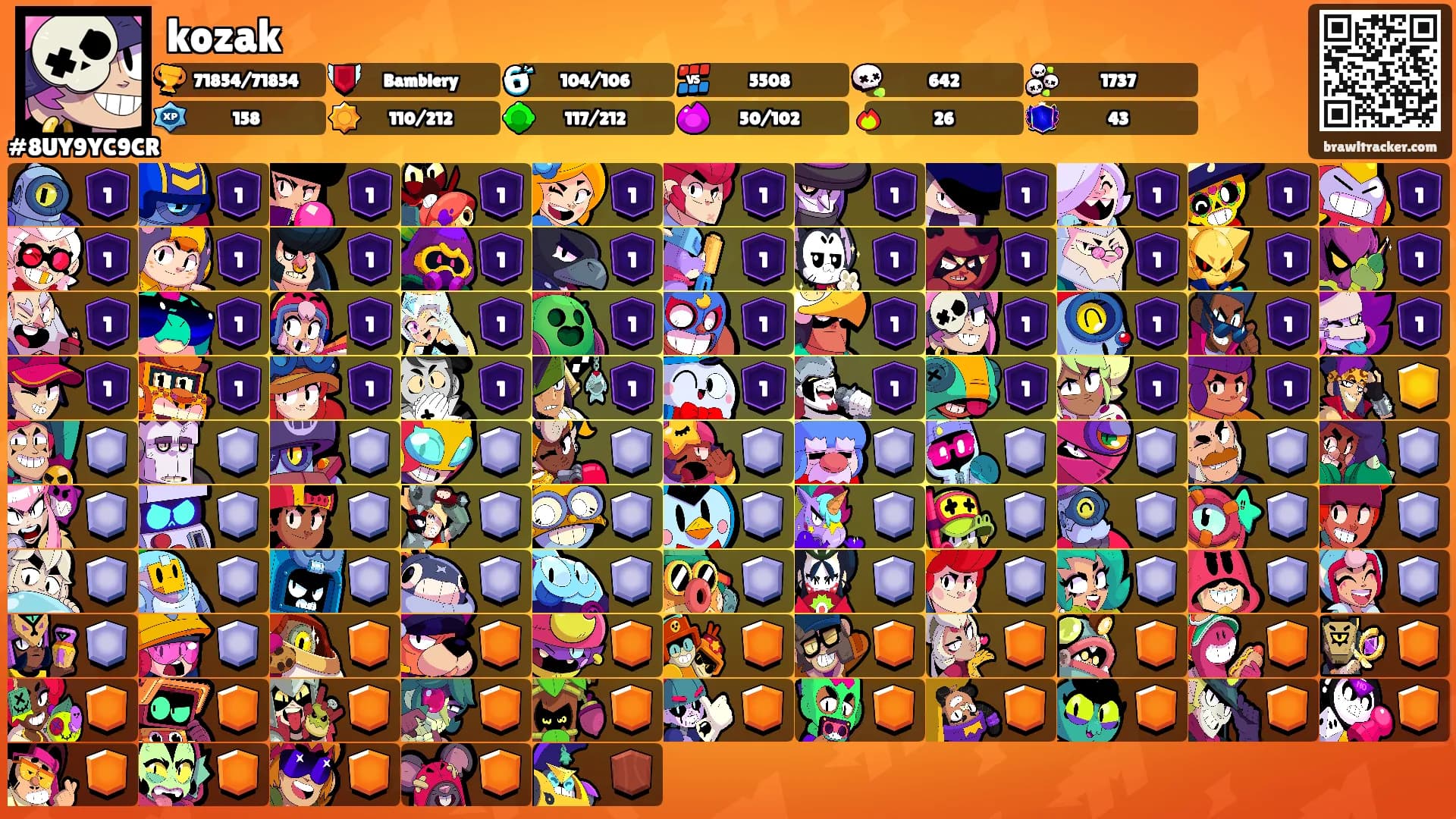 kozak's Ranks