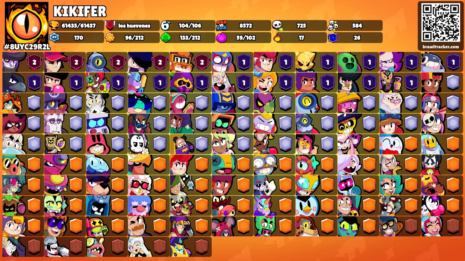KIKIFER's Ranks