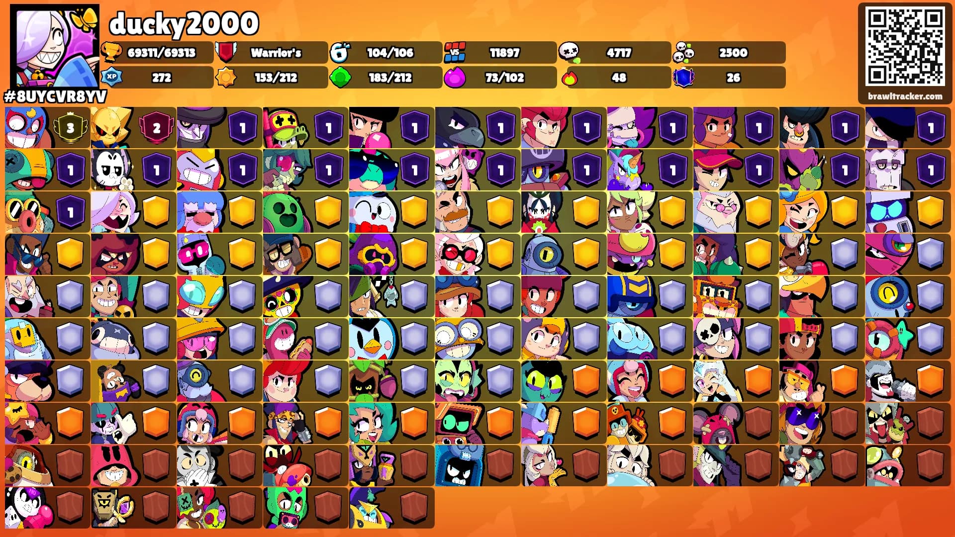 ducky2000's Ranks