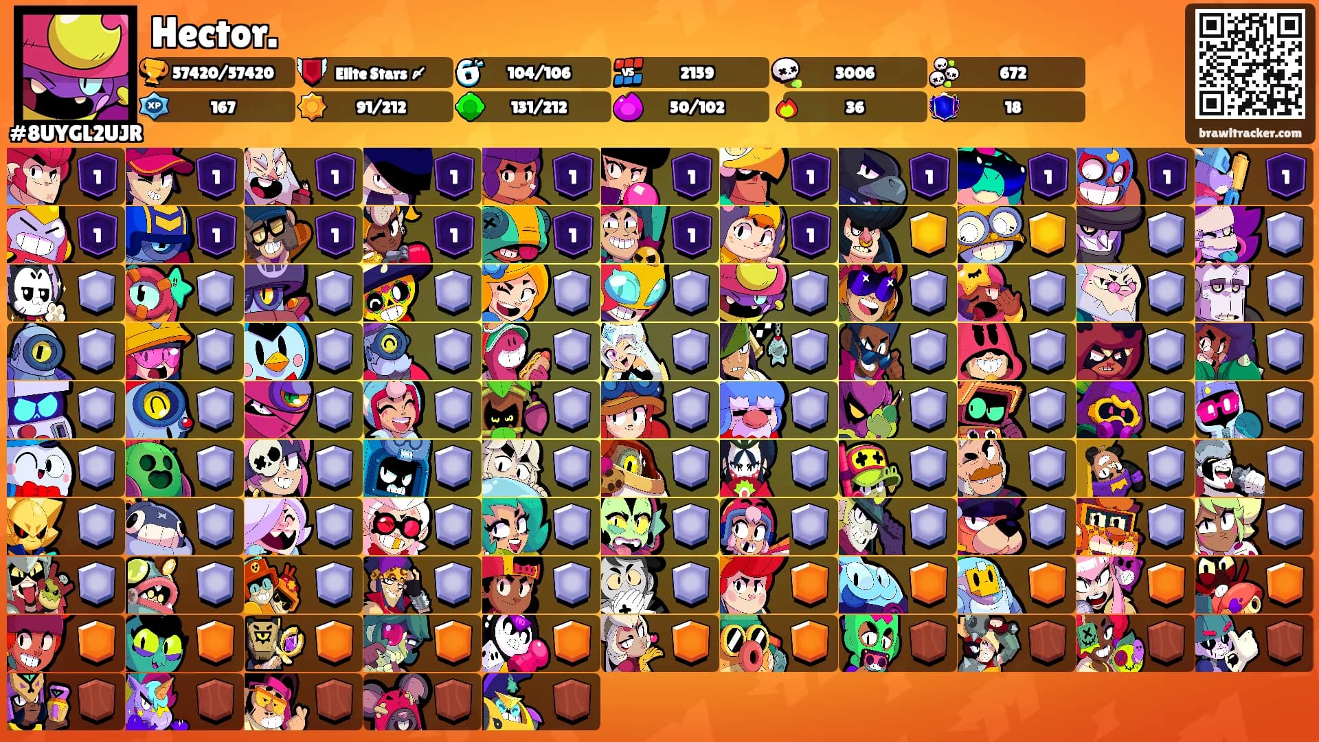 Hector.'s Ranks