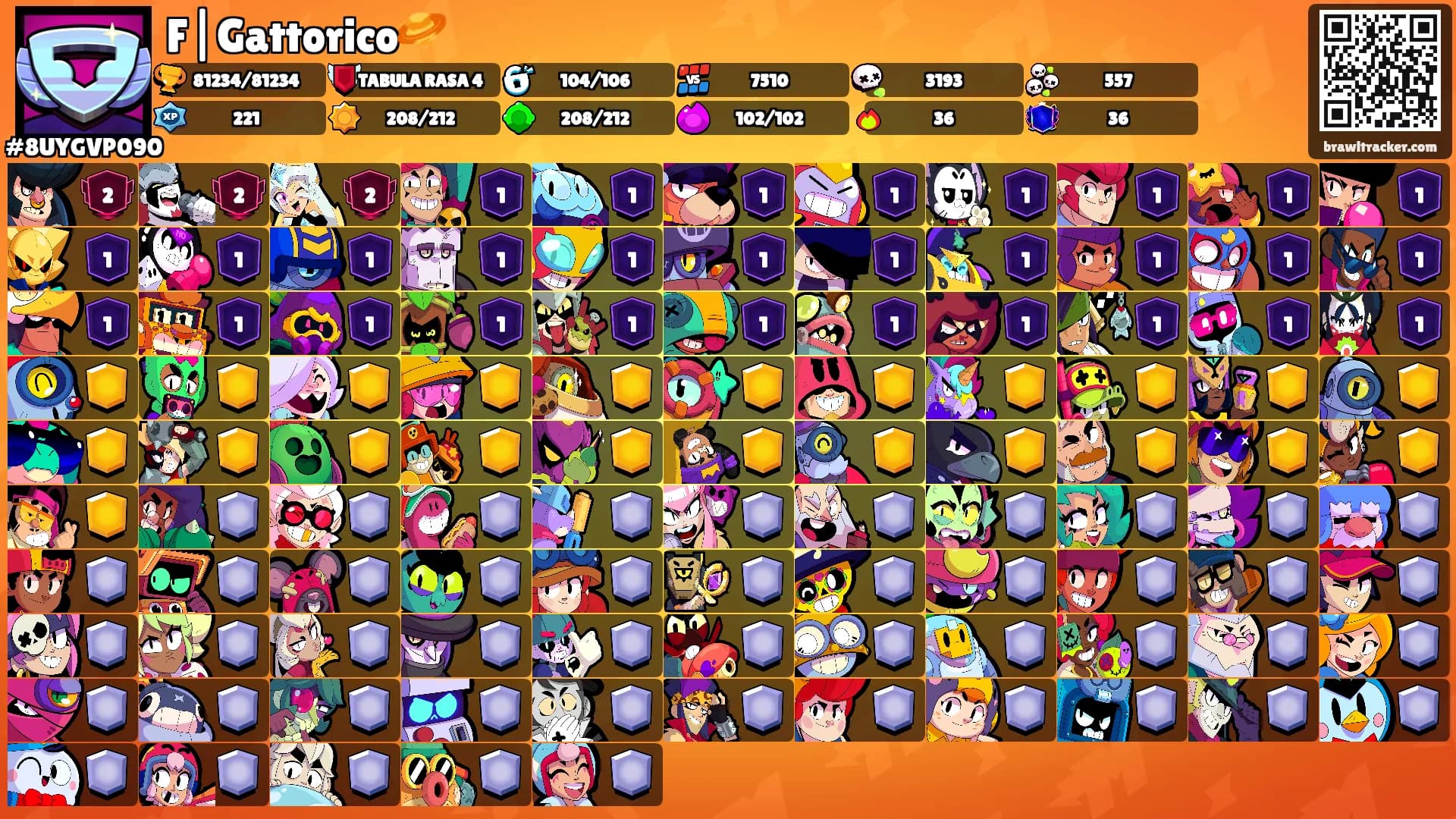 F|Gattorico🪐's Ranks