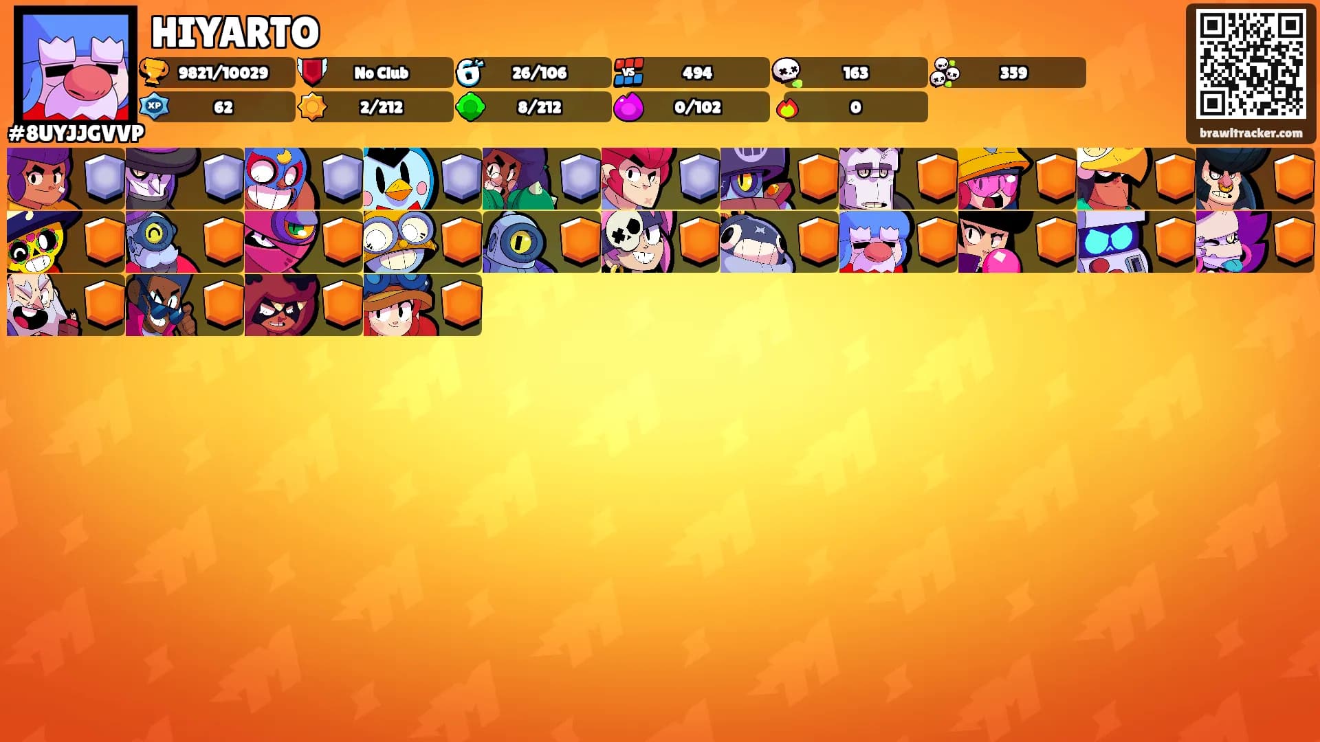 HIYARTO's Ranks