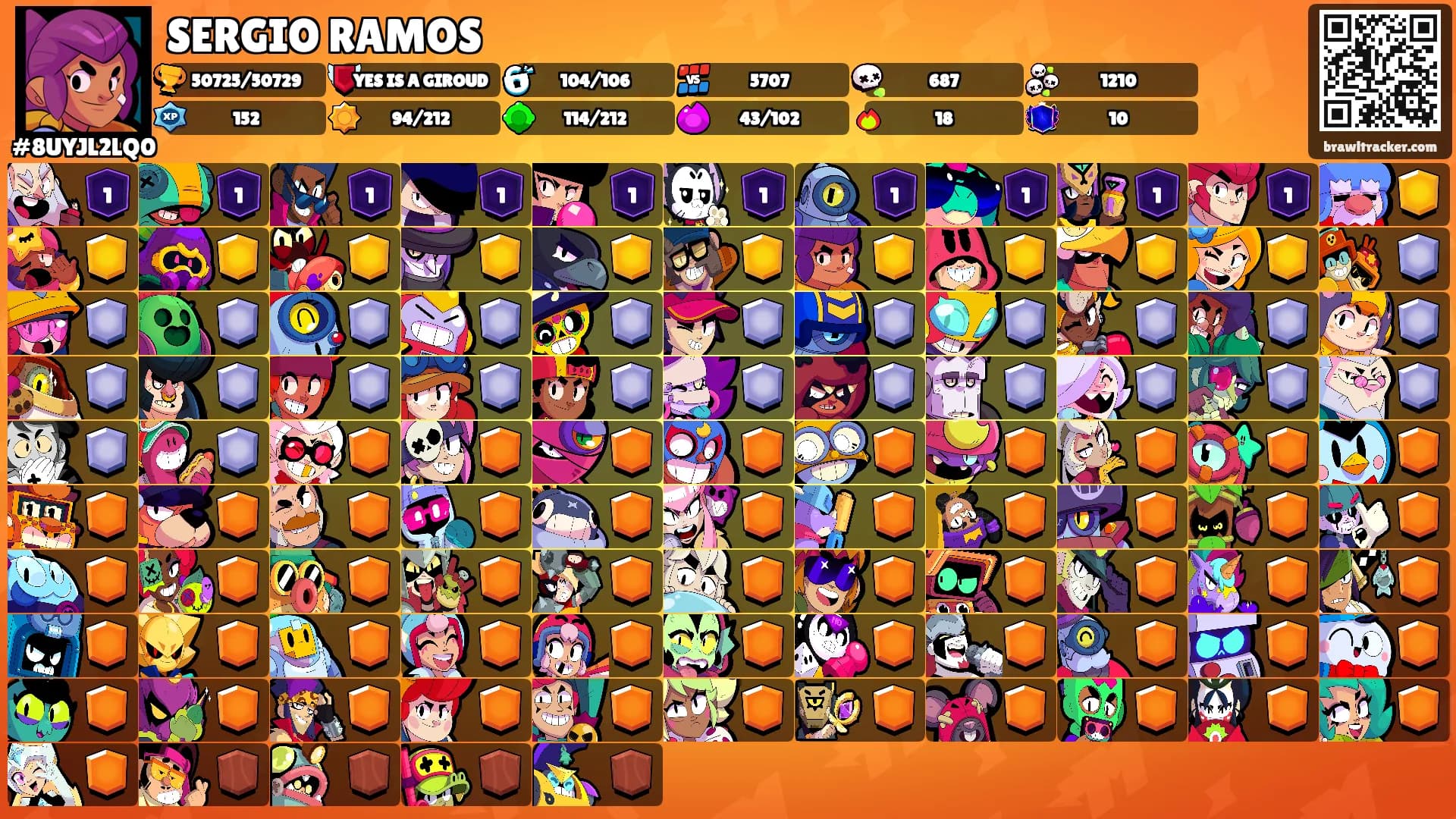 SERGIO RAMOS's Ranks