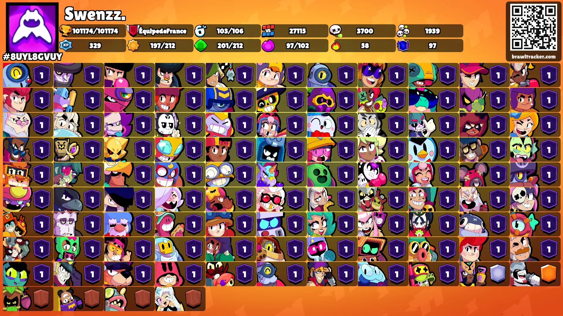 Swenzz.'s Ranks
