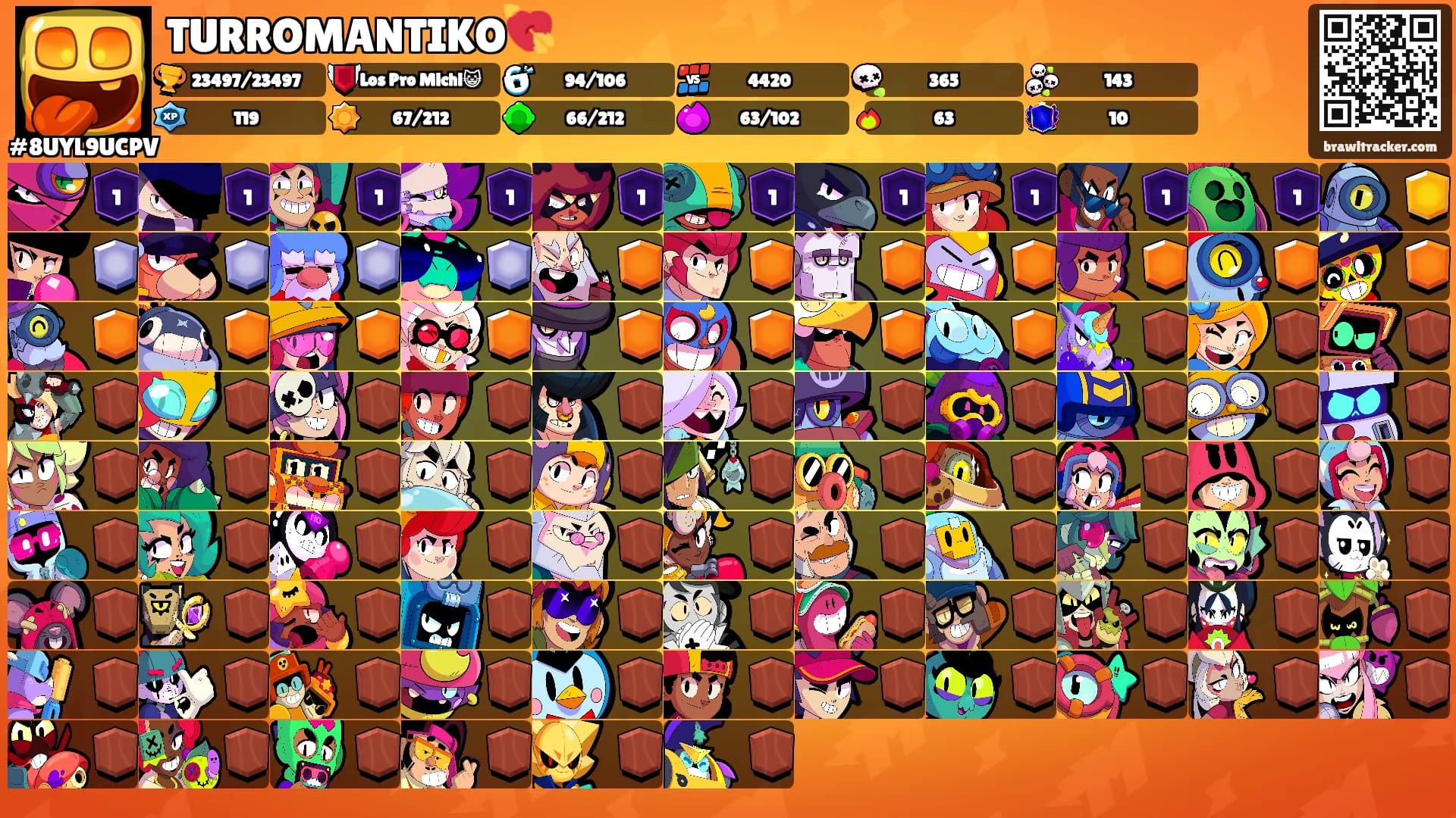 TURROMANTIKO💘's Ranks