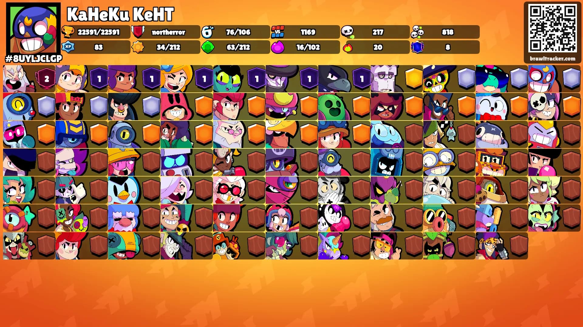 KaHeKu KeHT's Ranks