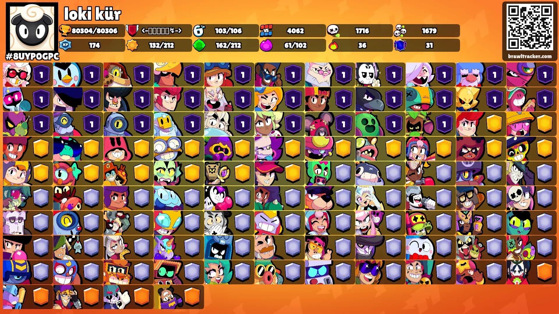 loki kür's Ranks