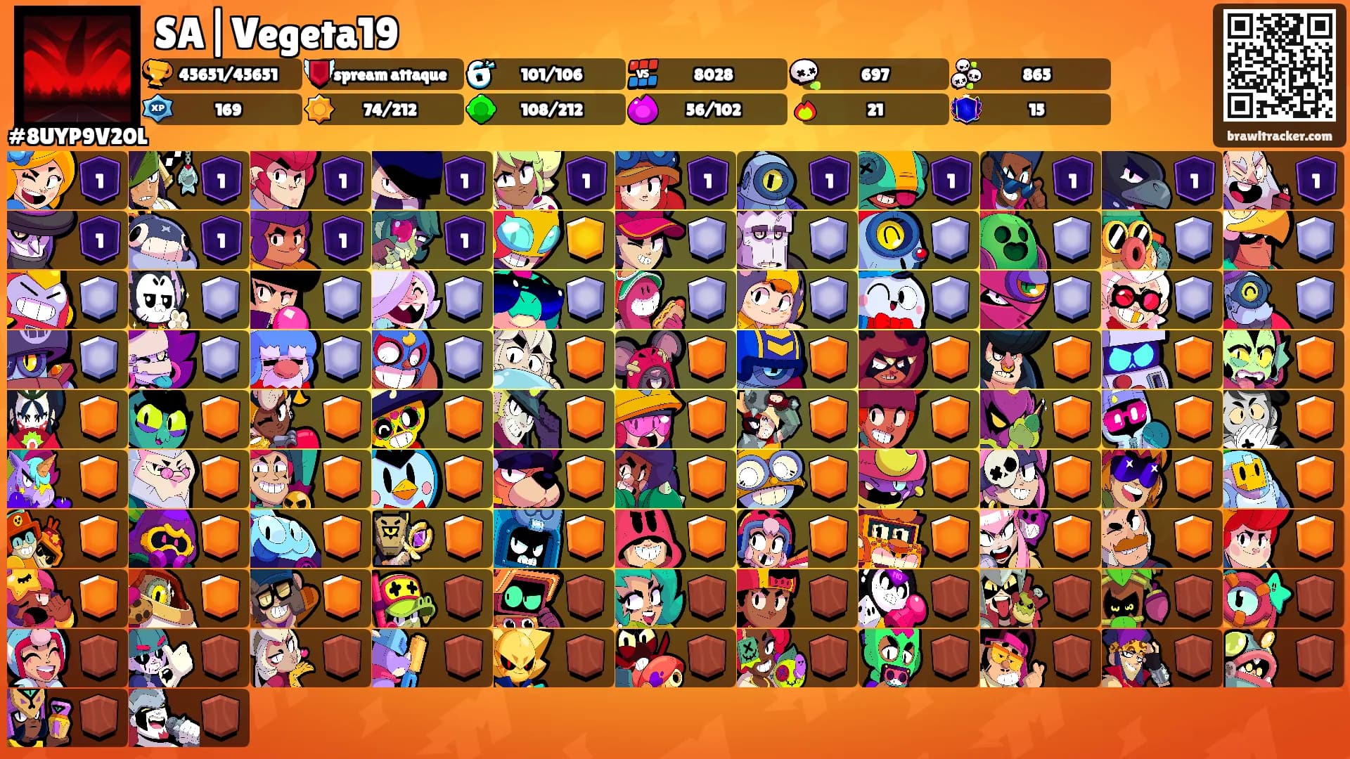 SA|Vegeta19's Ranks