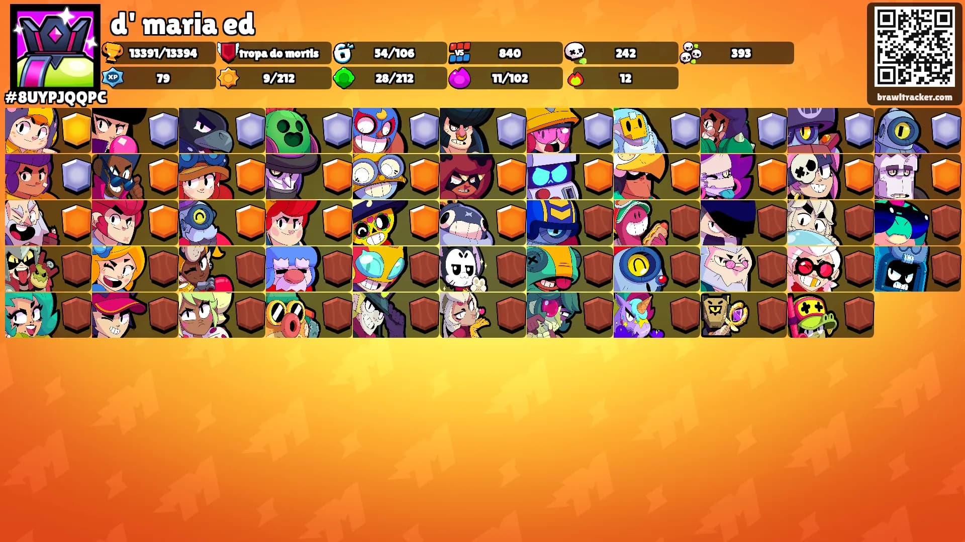 d' maria ed's Ranks