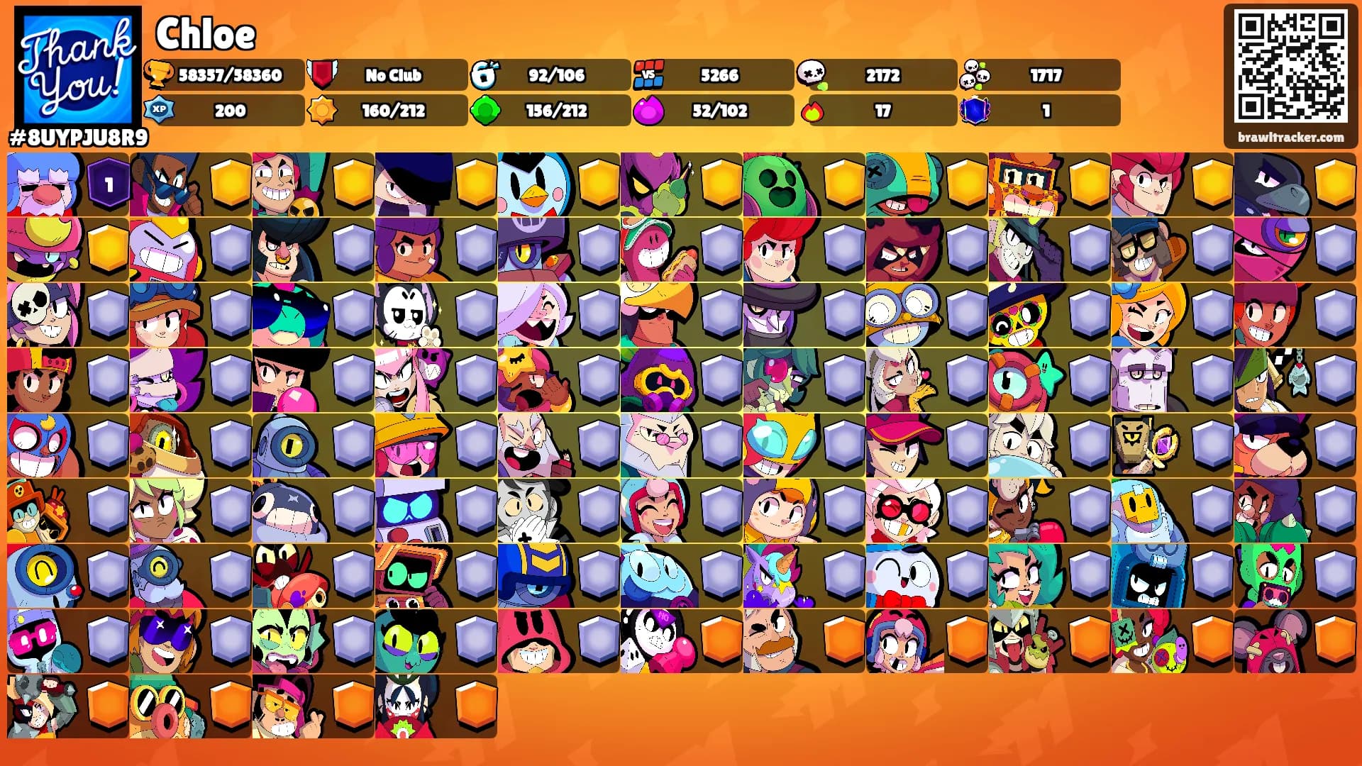 Chloe's Ranks