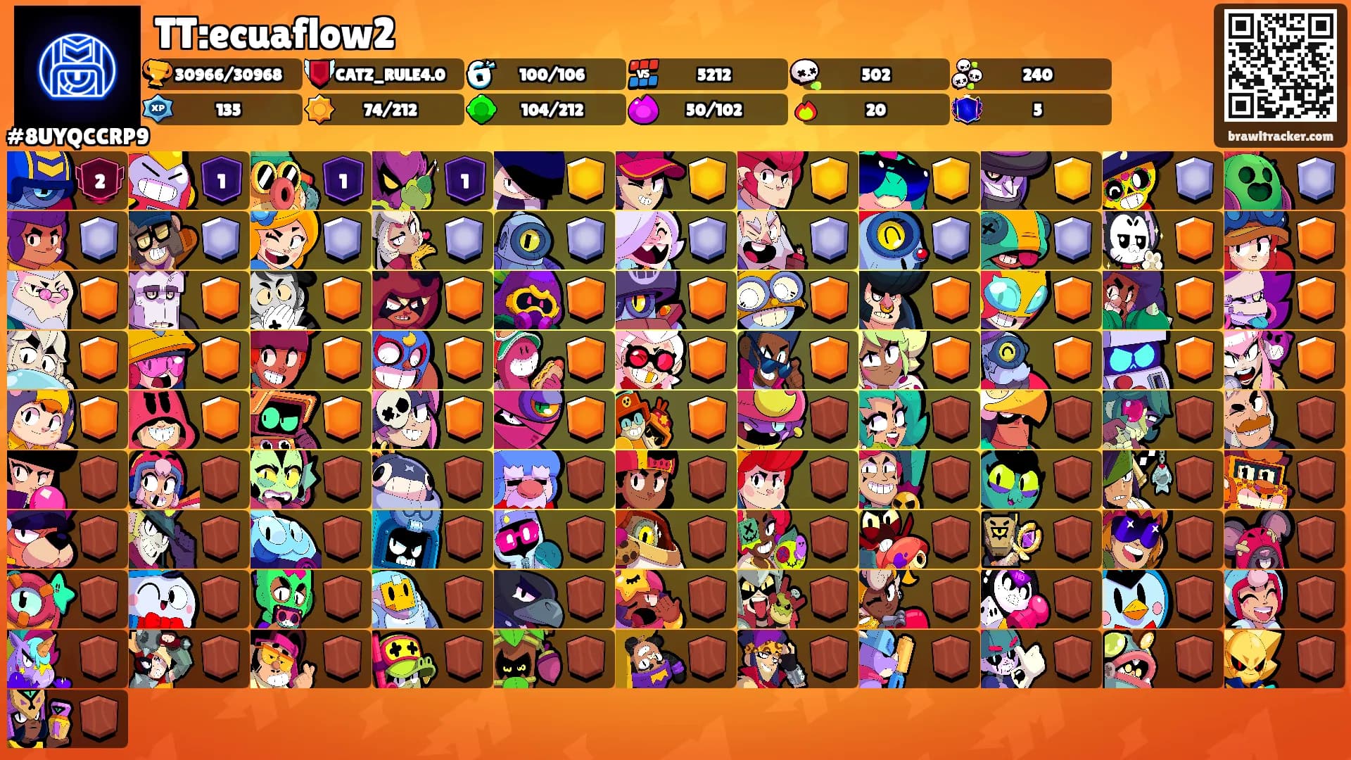 TT:ecuaflow2's Ranks