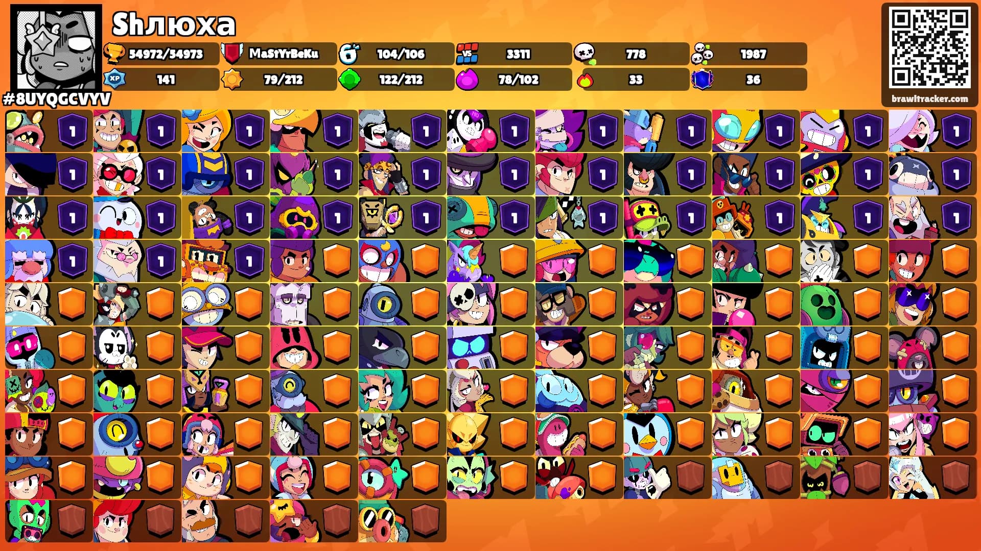 Shлюха's Ranks