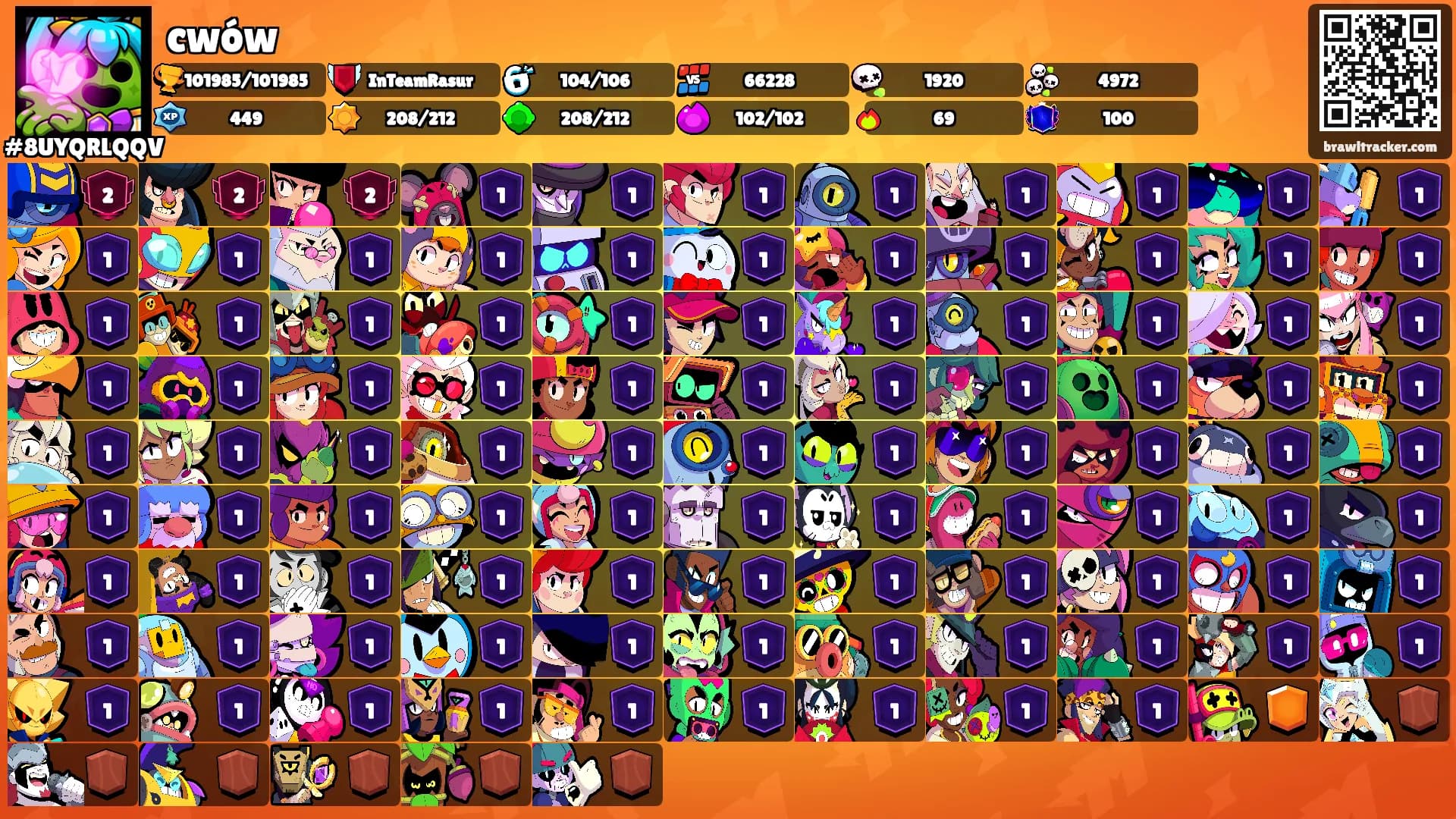 cwów's Ranks