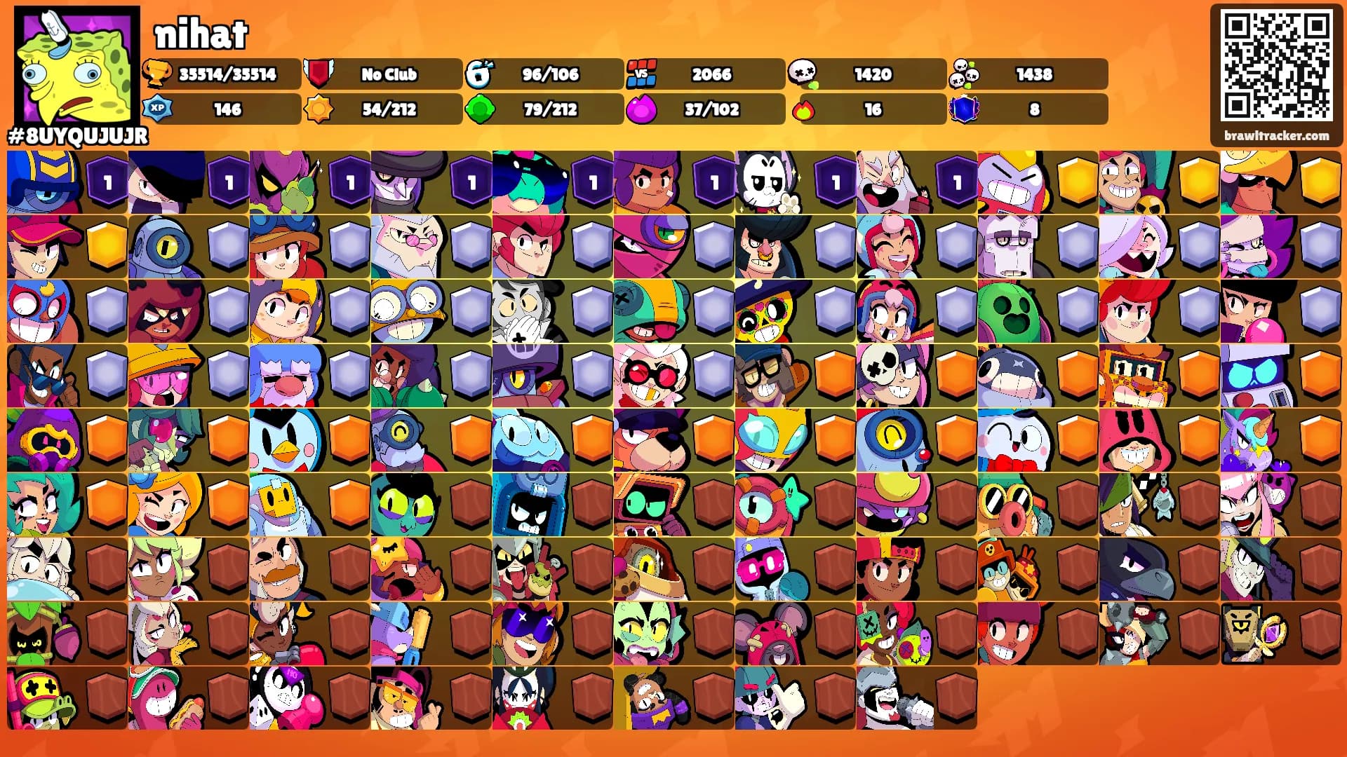 nihat's Ranks