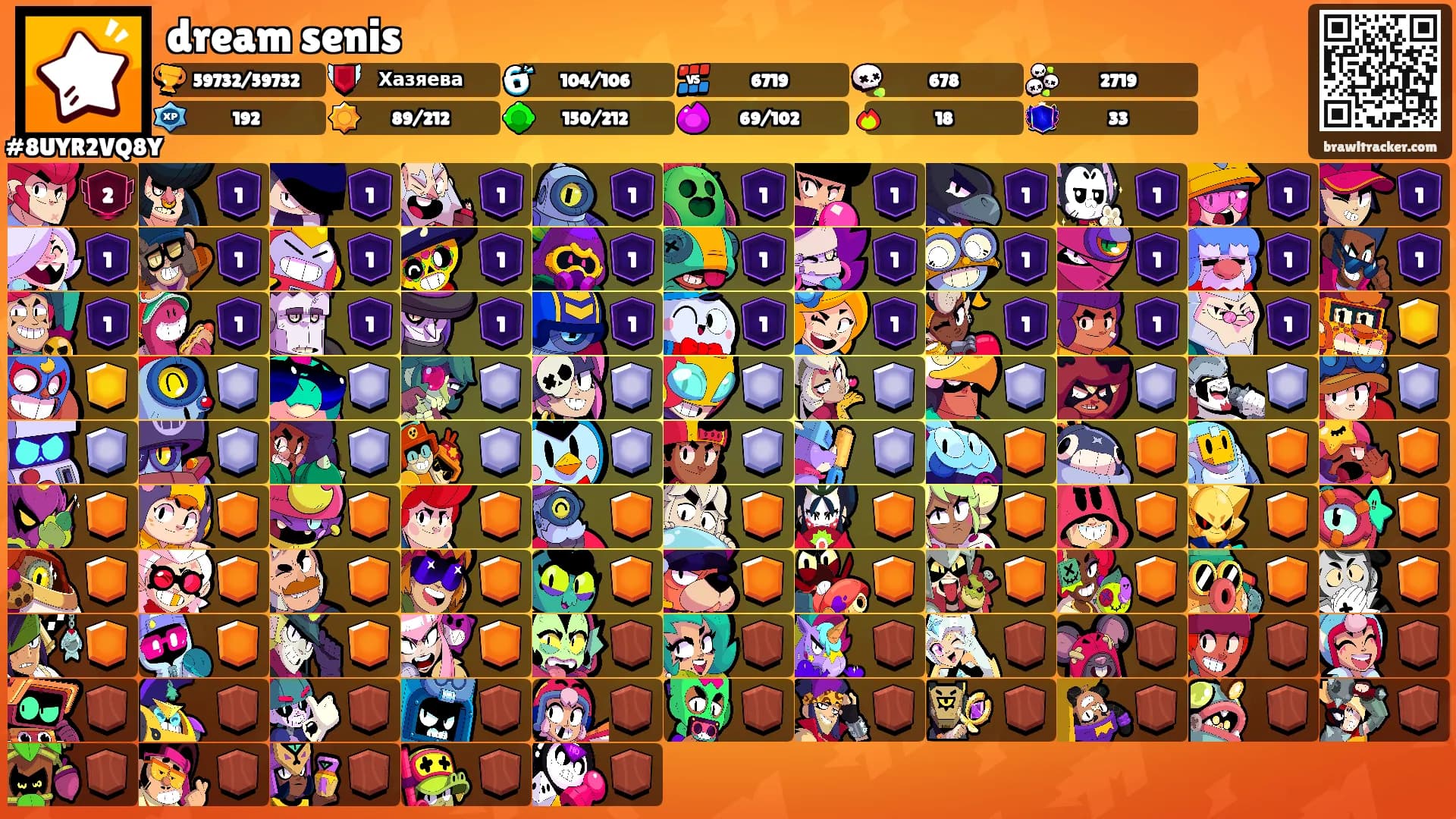 dream senis's Ranks