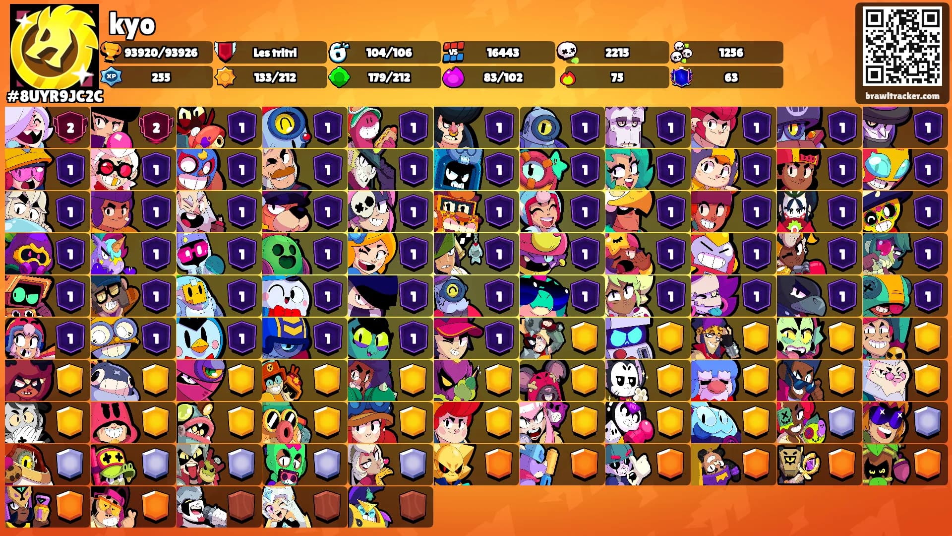 kyo's Ranks