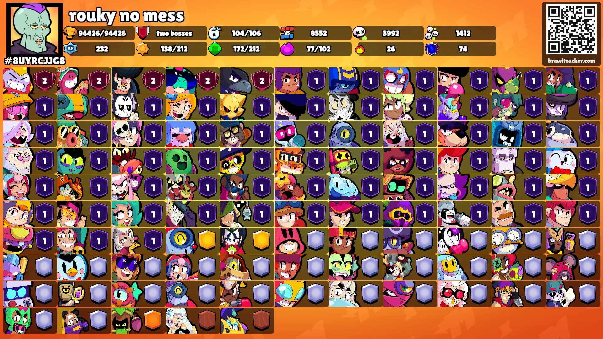 rouky no mess's Ranks