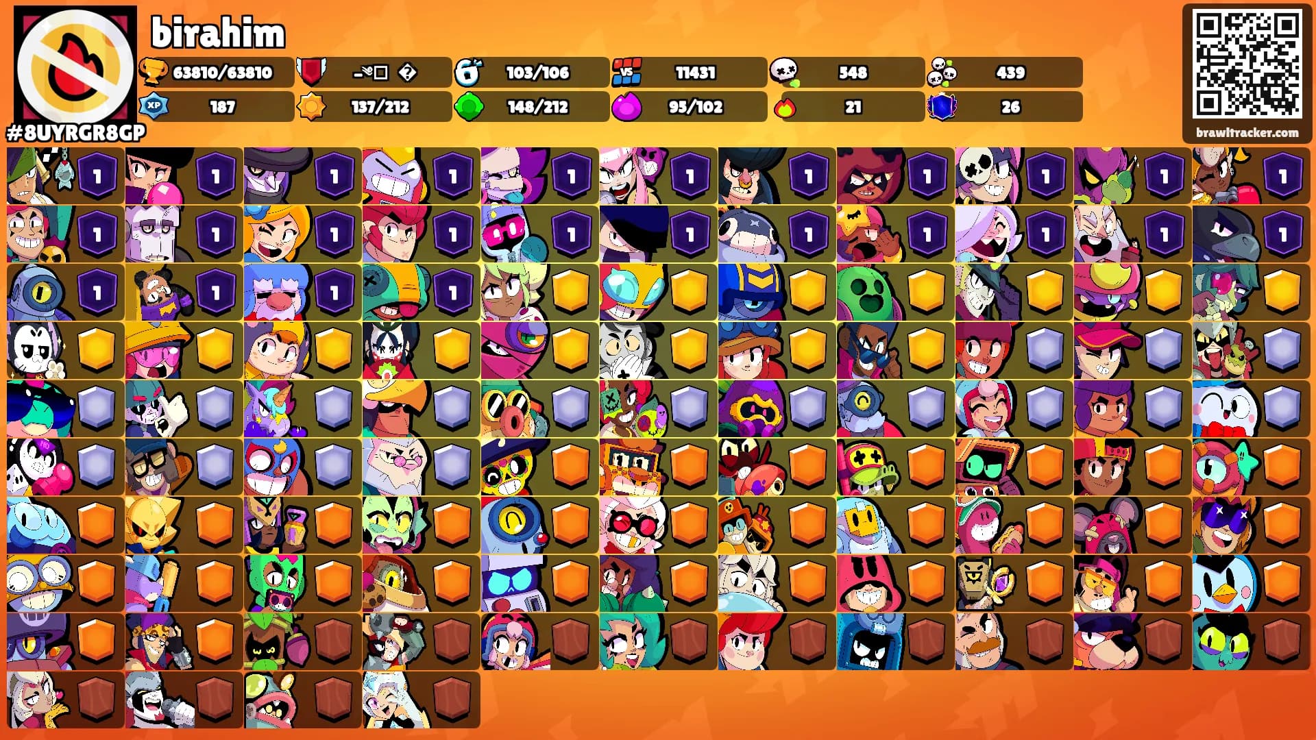 birahim's Ranks