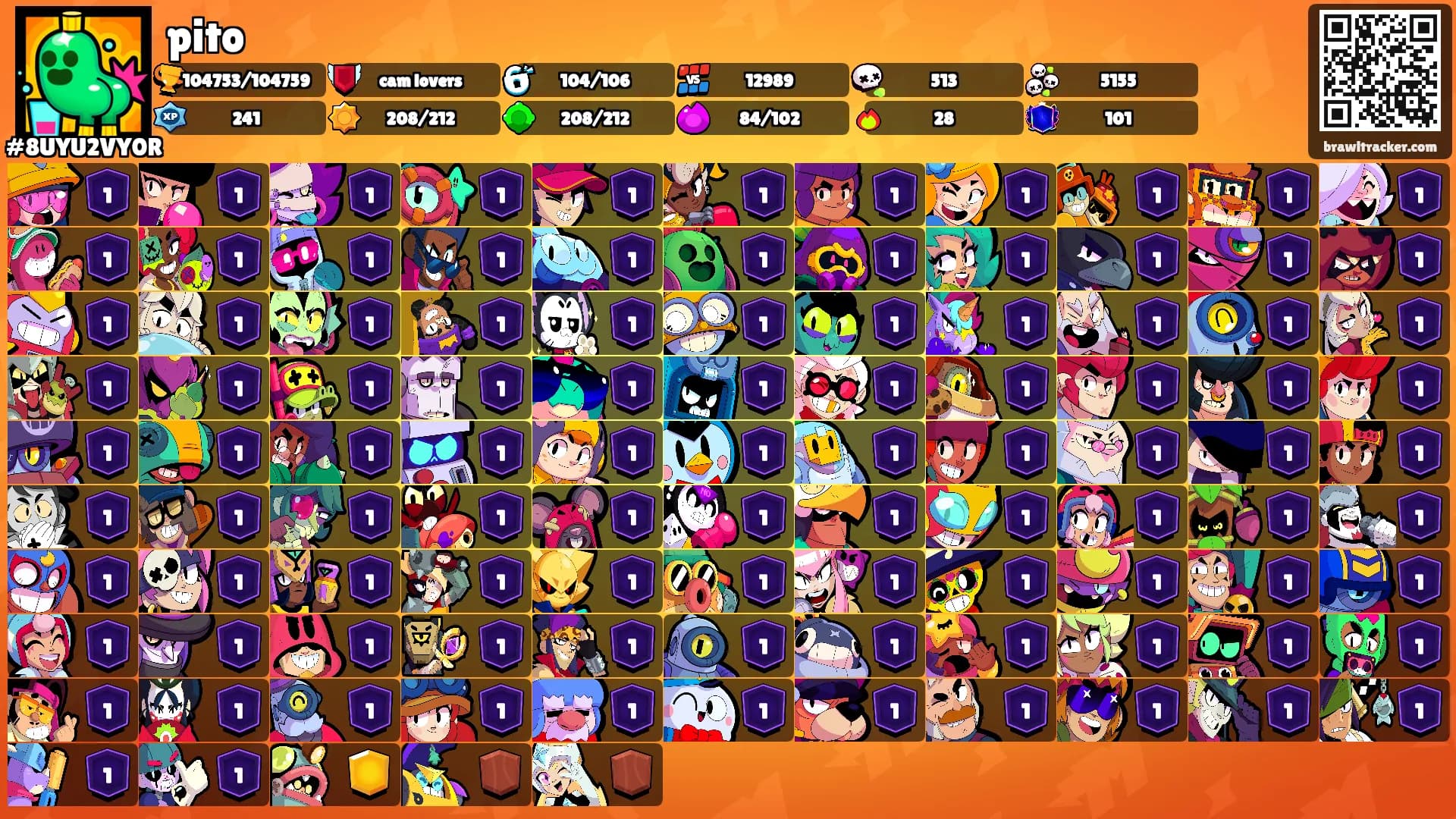 pito's Ranks