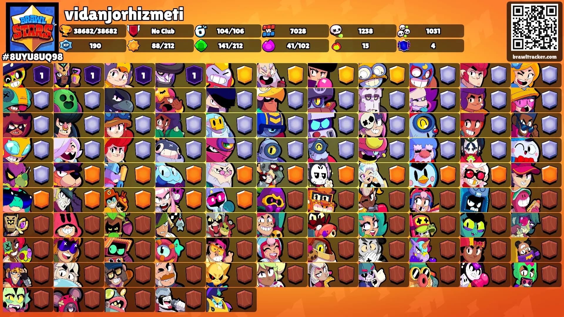 vidanjorhizmeti's Ranks