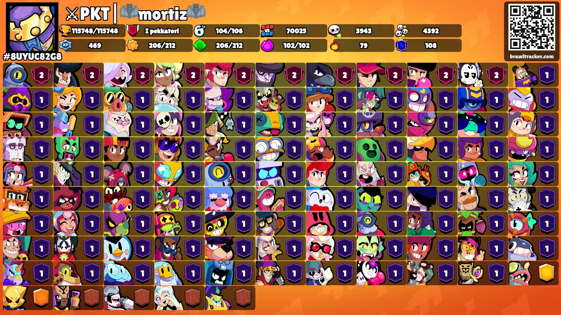 ⚔PKT|🦇mortiz🦇's Ranks