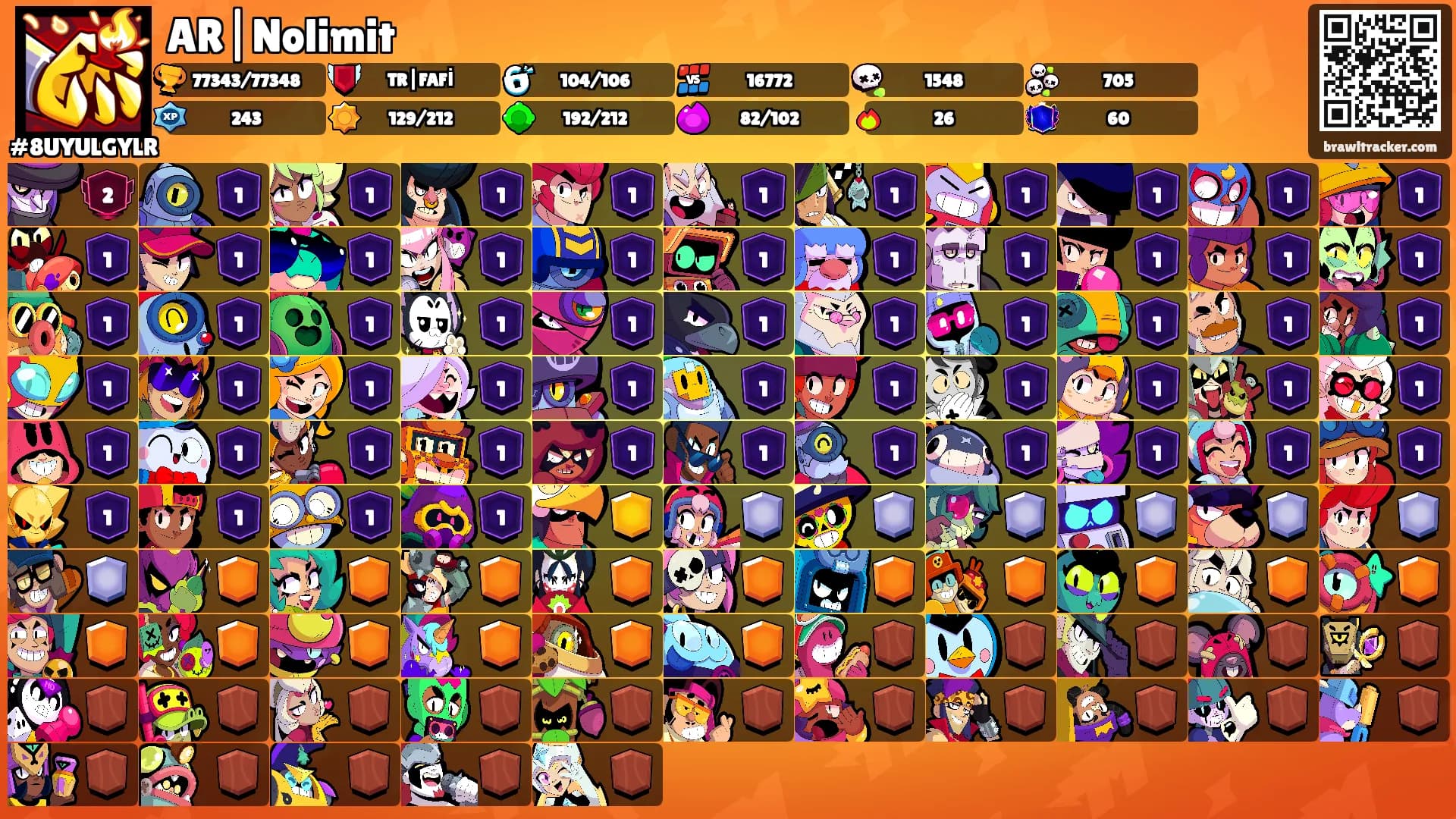 AR|Nolimit's Ranks