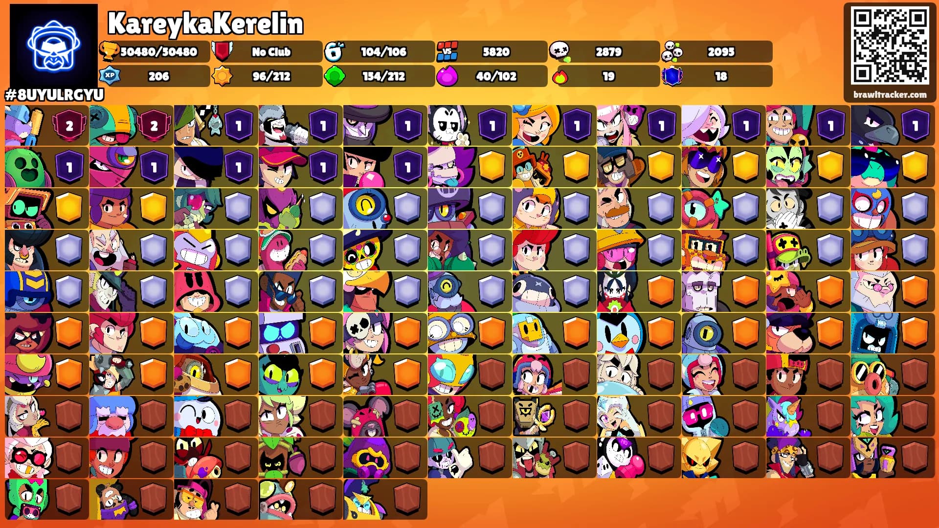 KareykaKerelin's Ranks