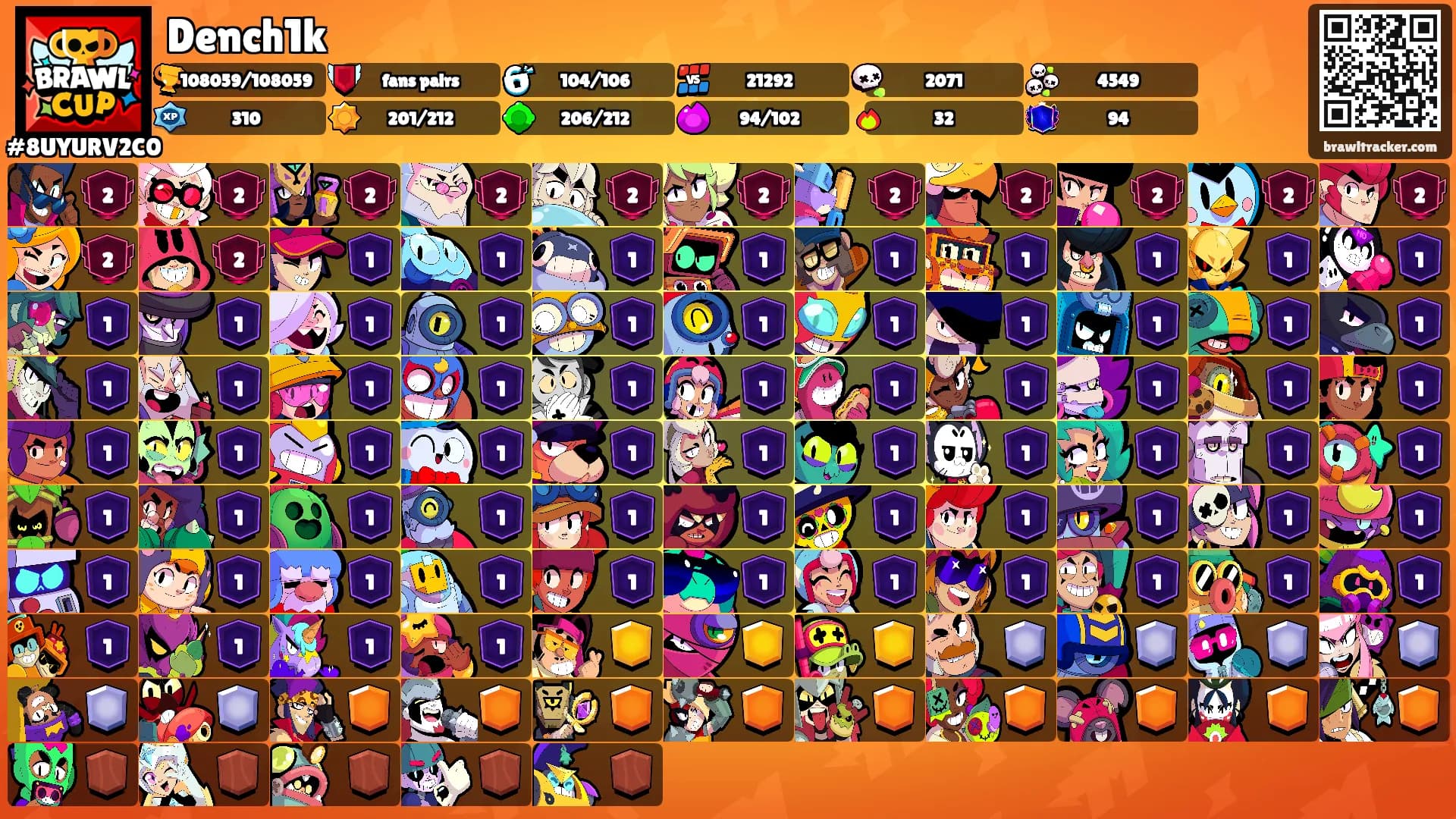 Dench1k's Ranks