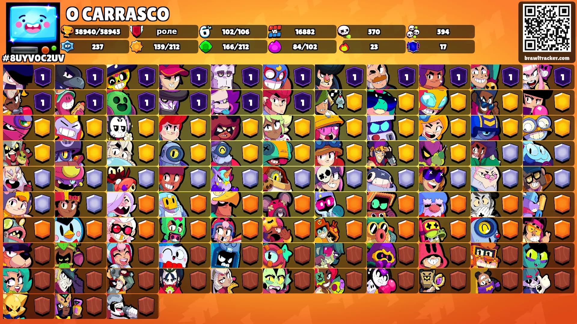 O CARRASCO's Ranks