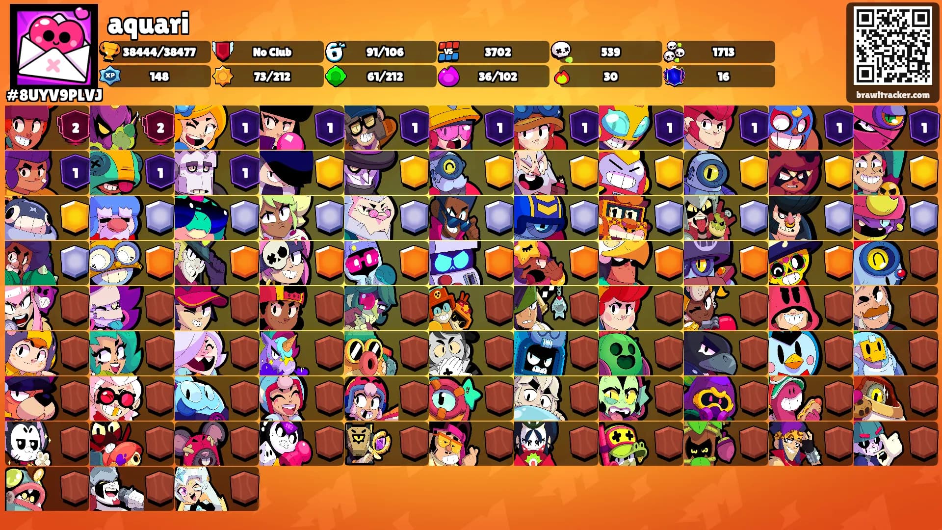 aquari's Ranks
