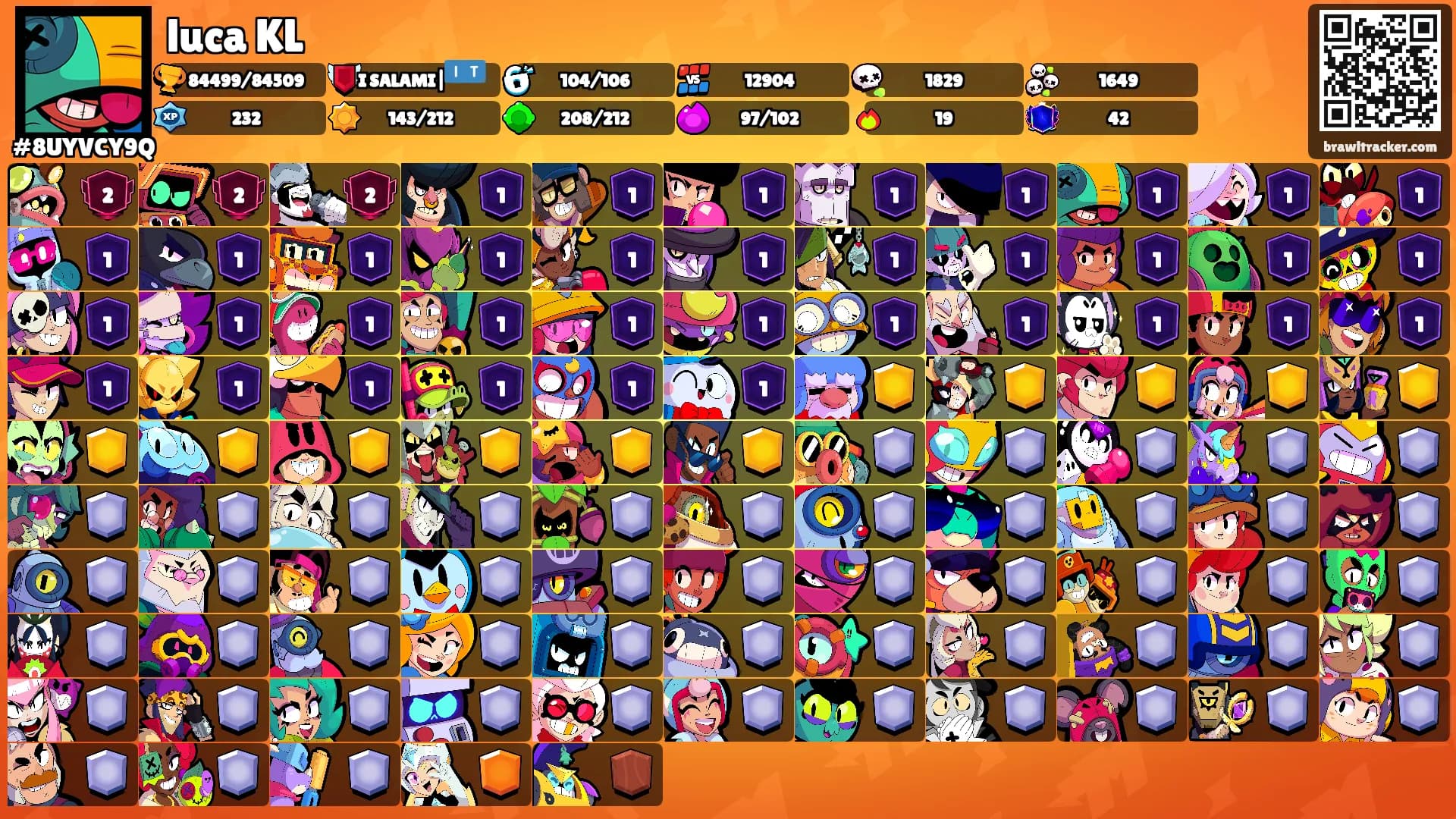 luca KL's Ranks