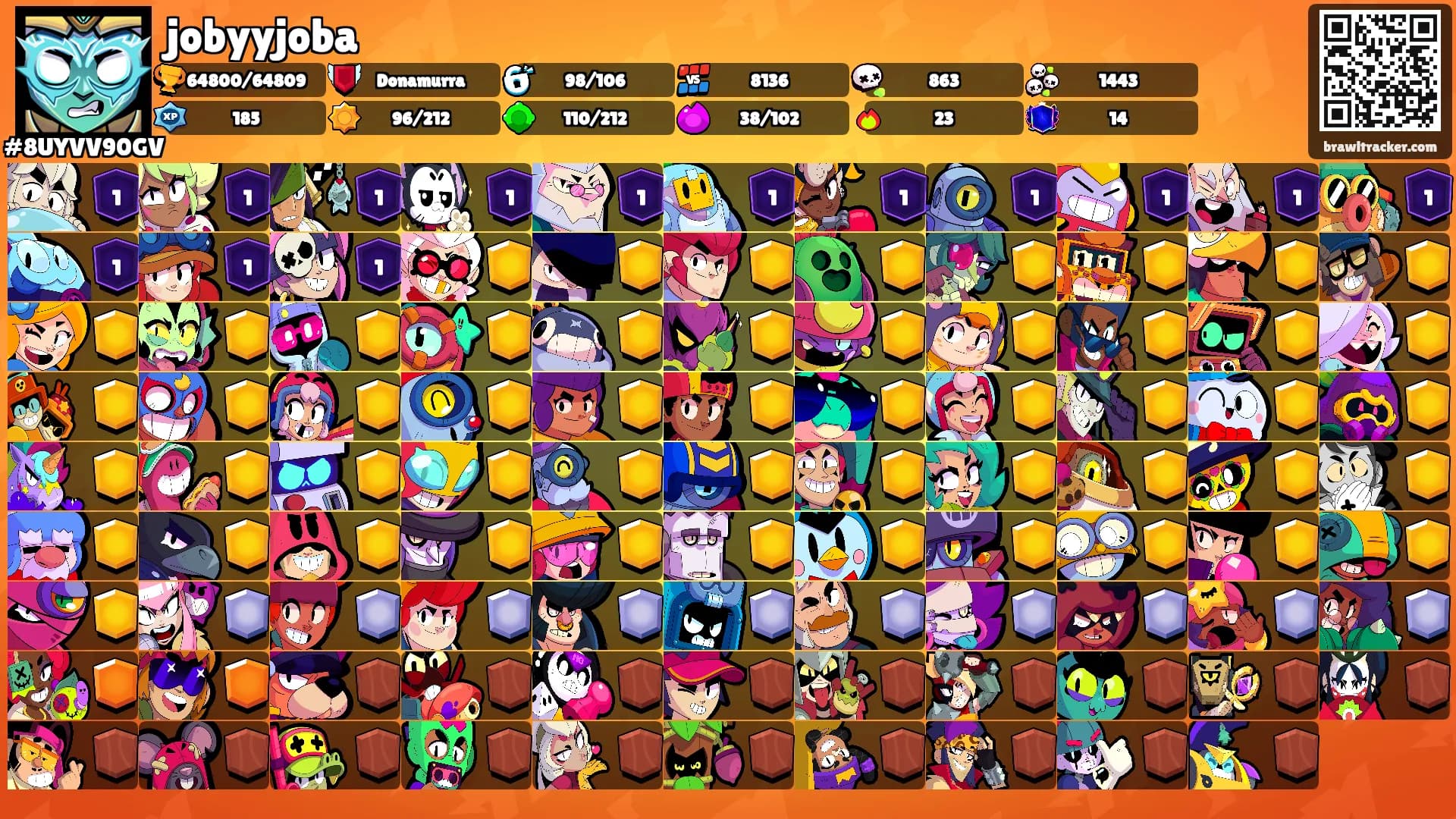 jobyyjoba's Ranks