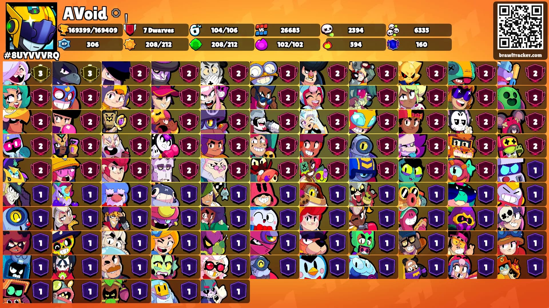 AVoidᛪ༙'s Ranks