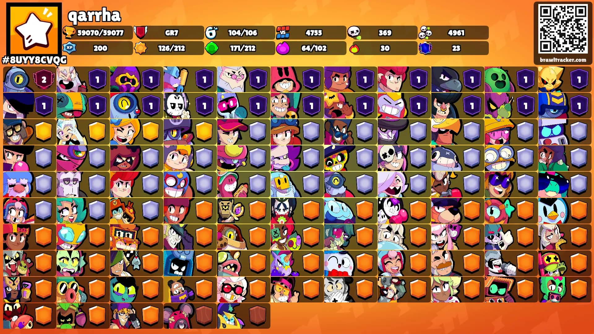 qarrha's Ranks
