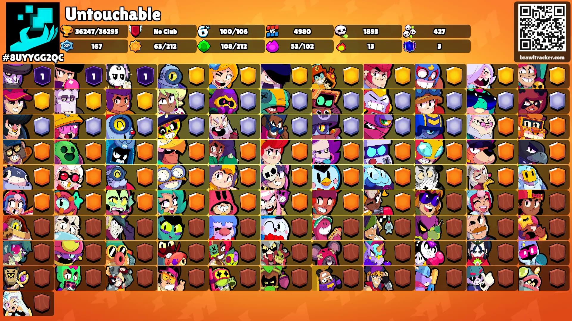 Untouchable's Ranks
