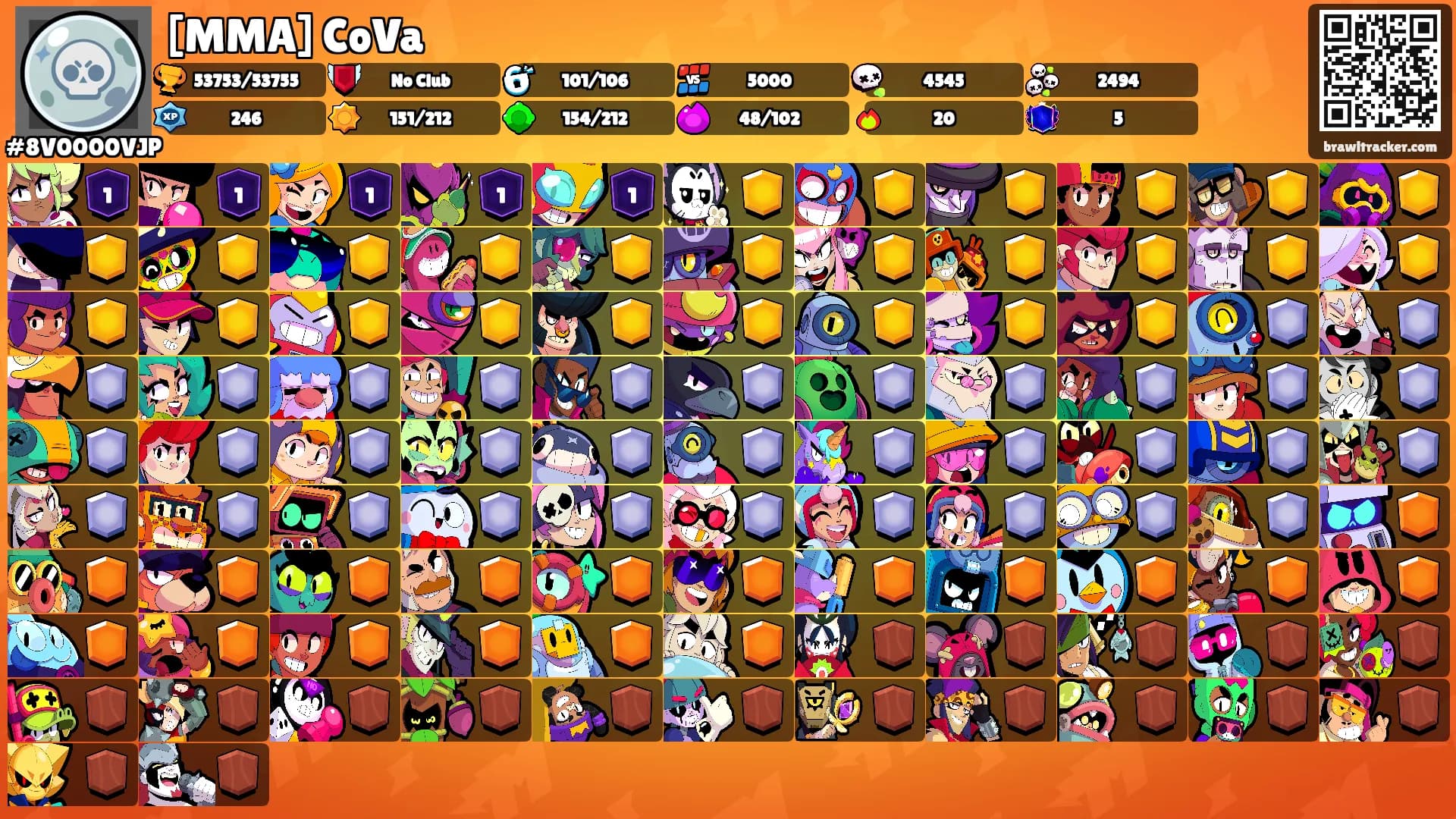 [MMA] CoVa's Ranks