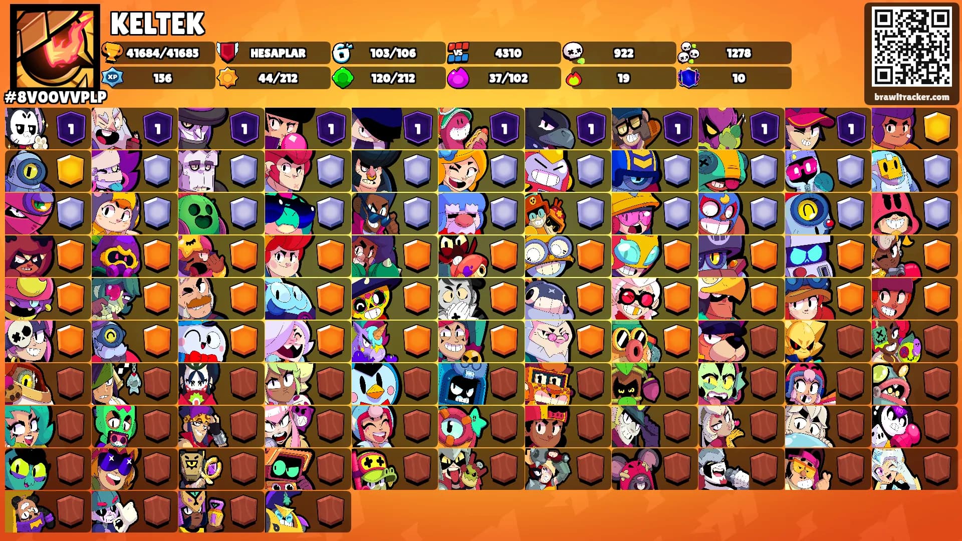 KELTEK's Ranks