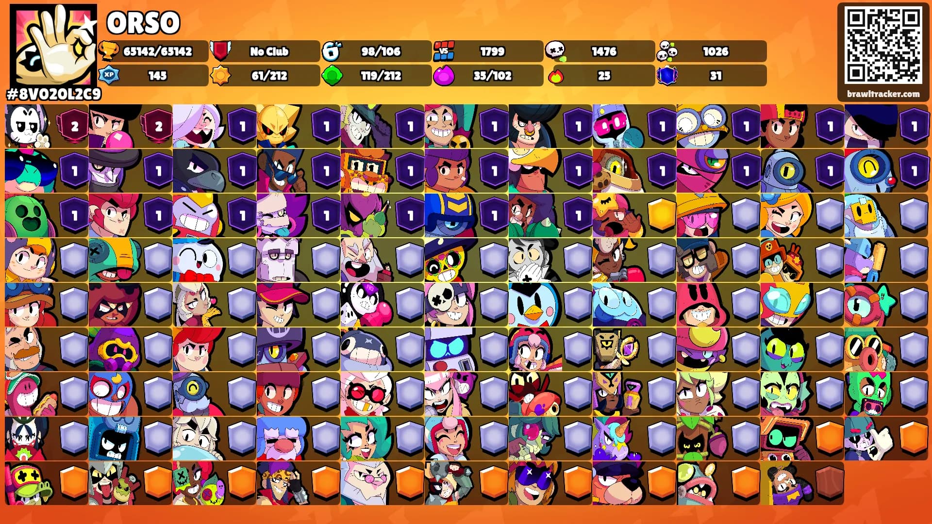 ORSO's Ranks