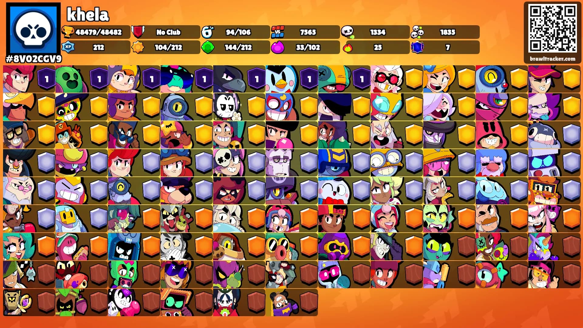 khela's Ranks