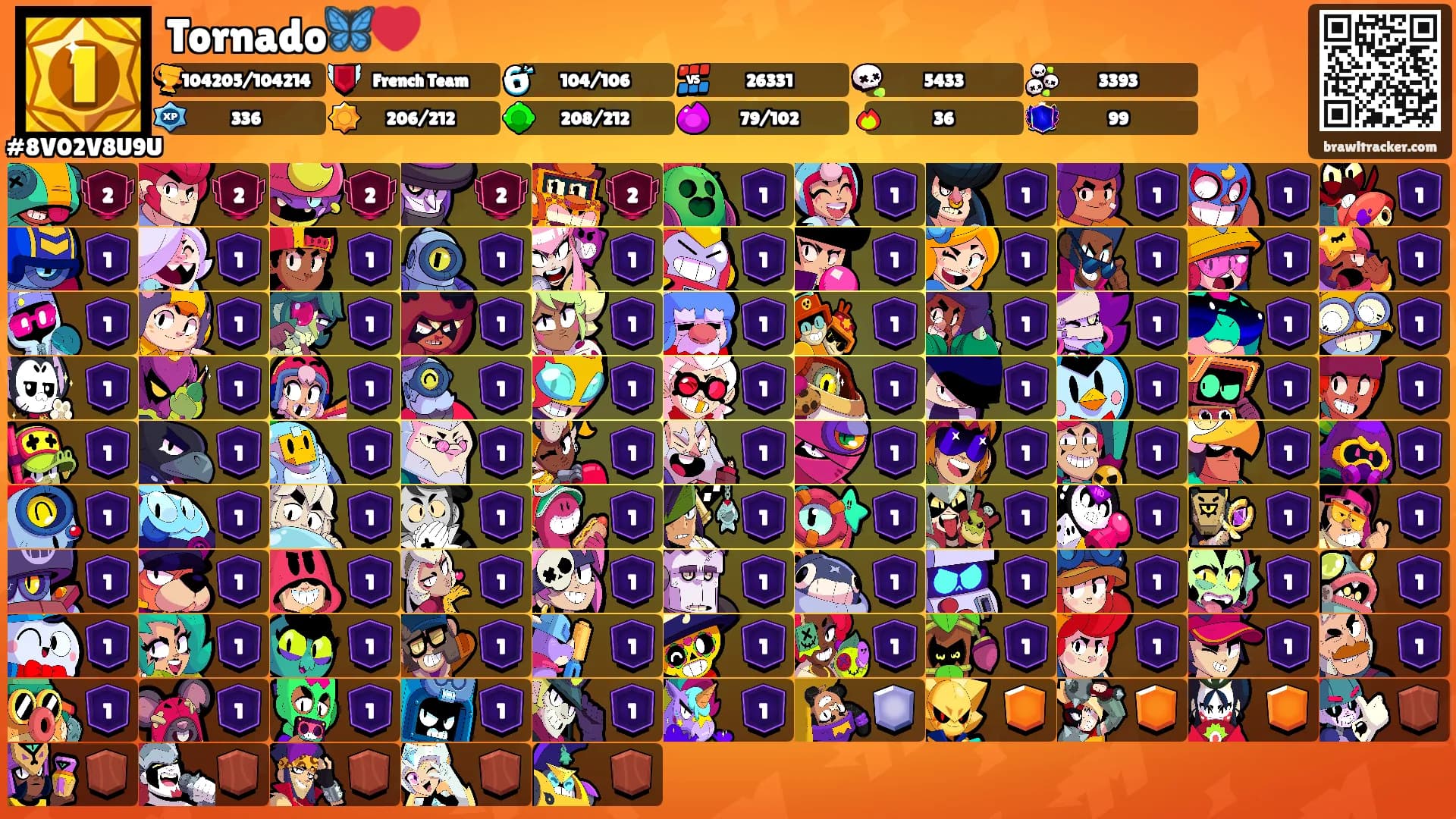 Tornado🦋❤️'s Ranks