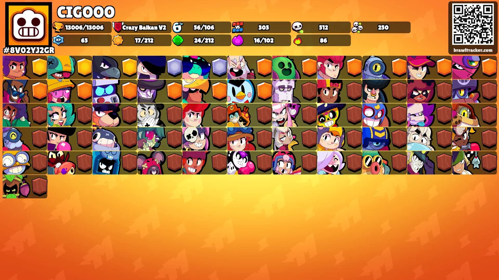 CIGOOO's Ranks