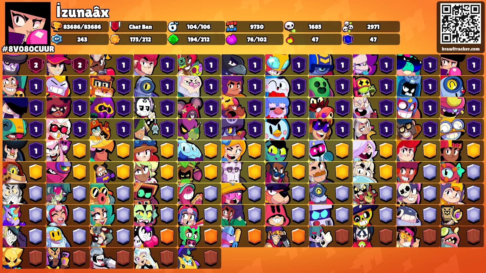 İzunaâx's Ranks